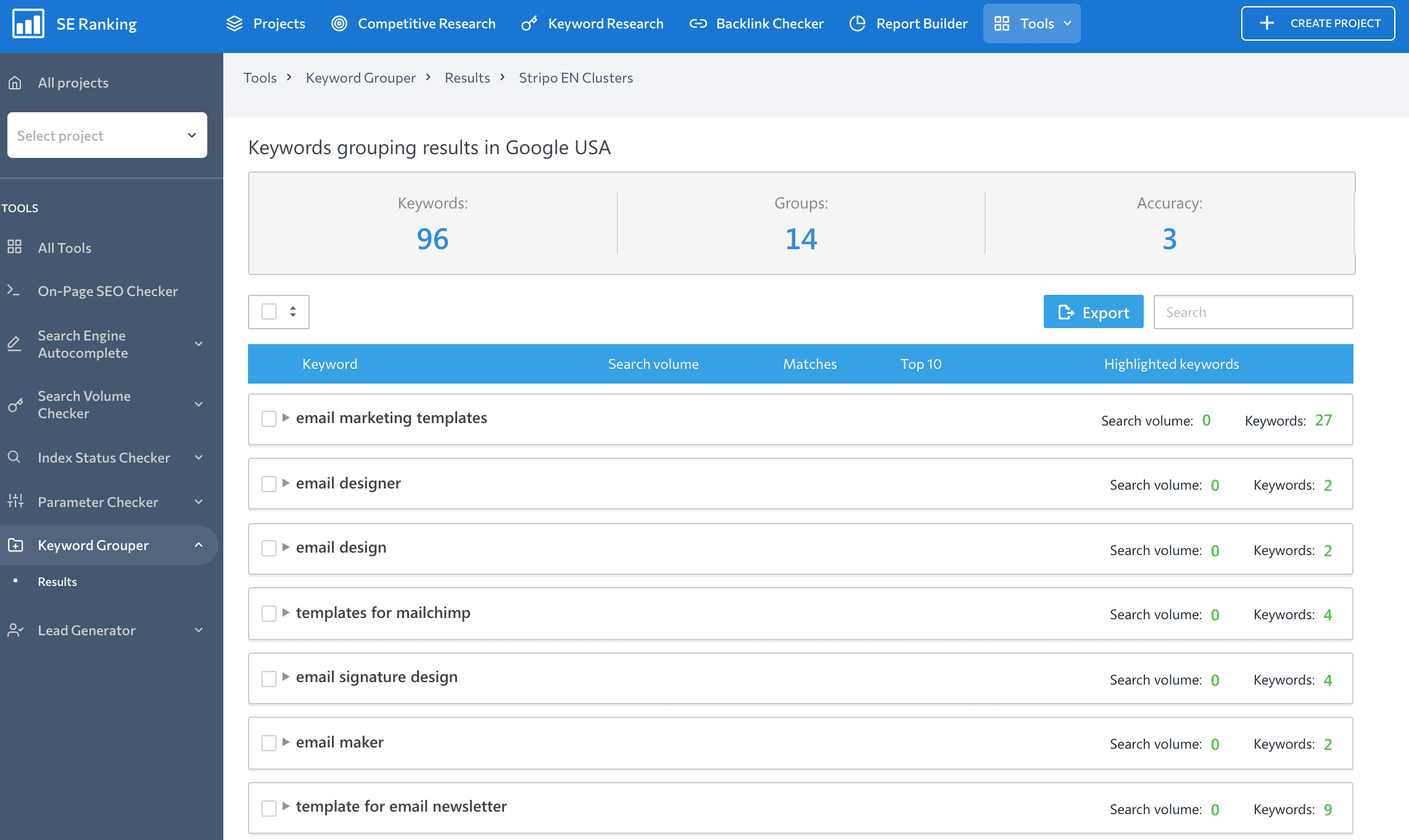 Keyword clustering tool in SE Ranking