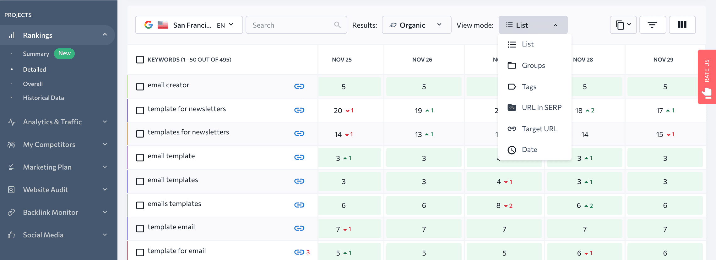 The List view mode in the Rankings table