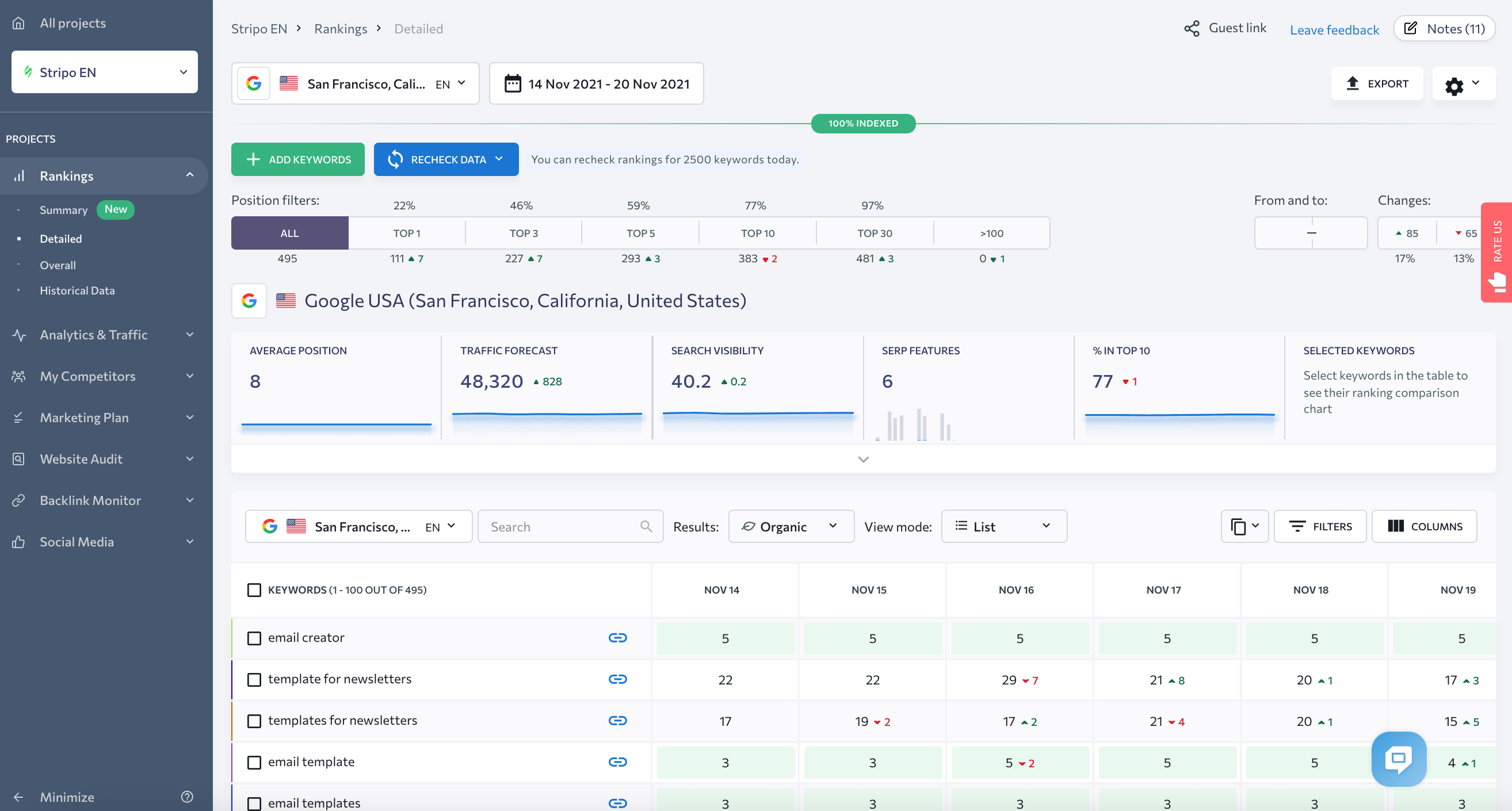 BloxCord - Secure and Reliable Ranking - Community Resources