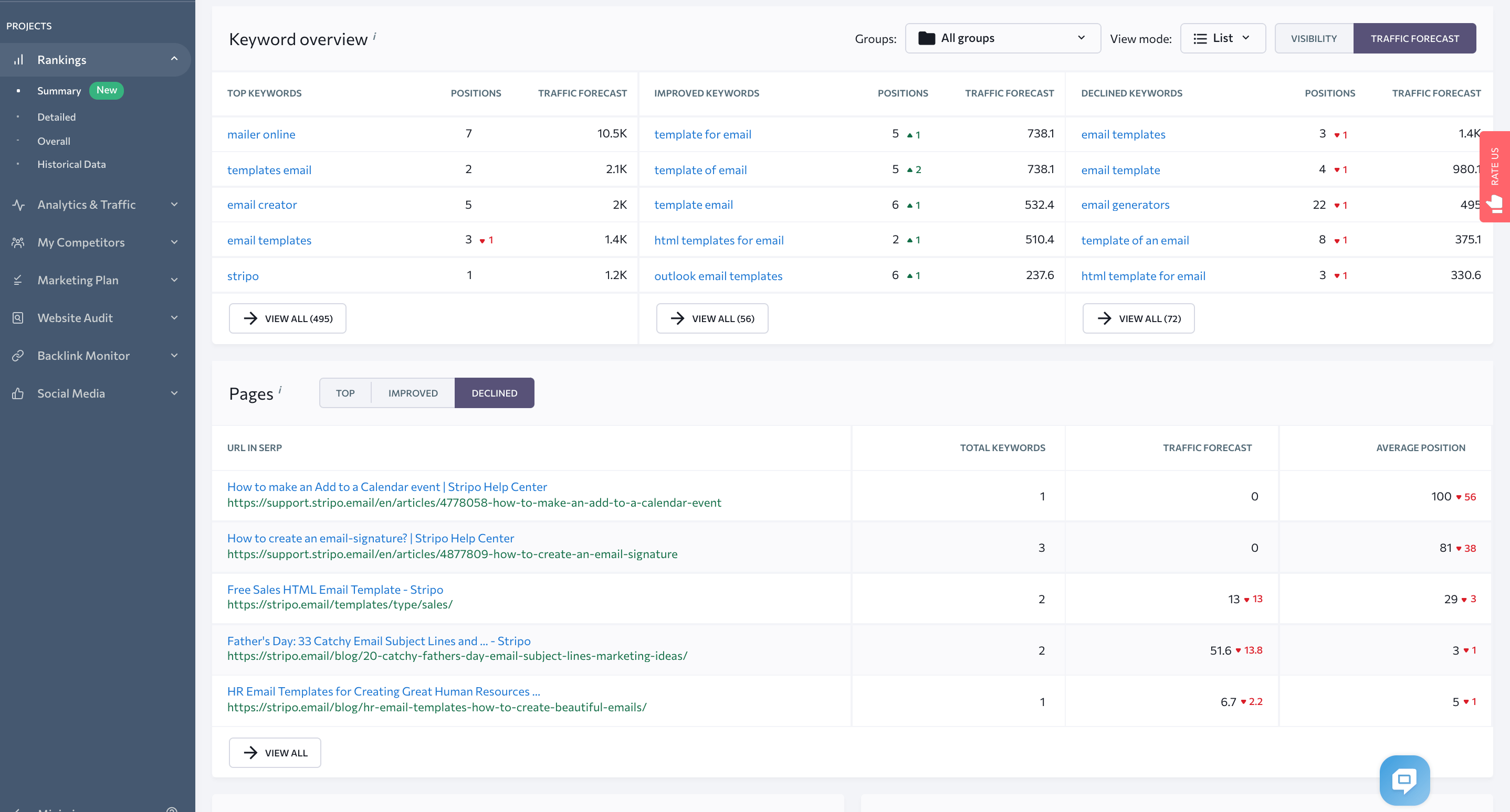 Top keywords and pages on Summary dashboard