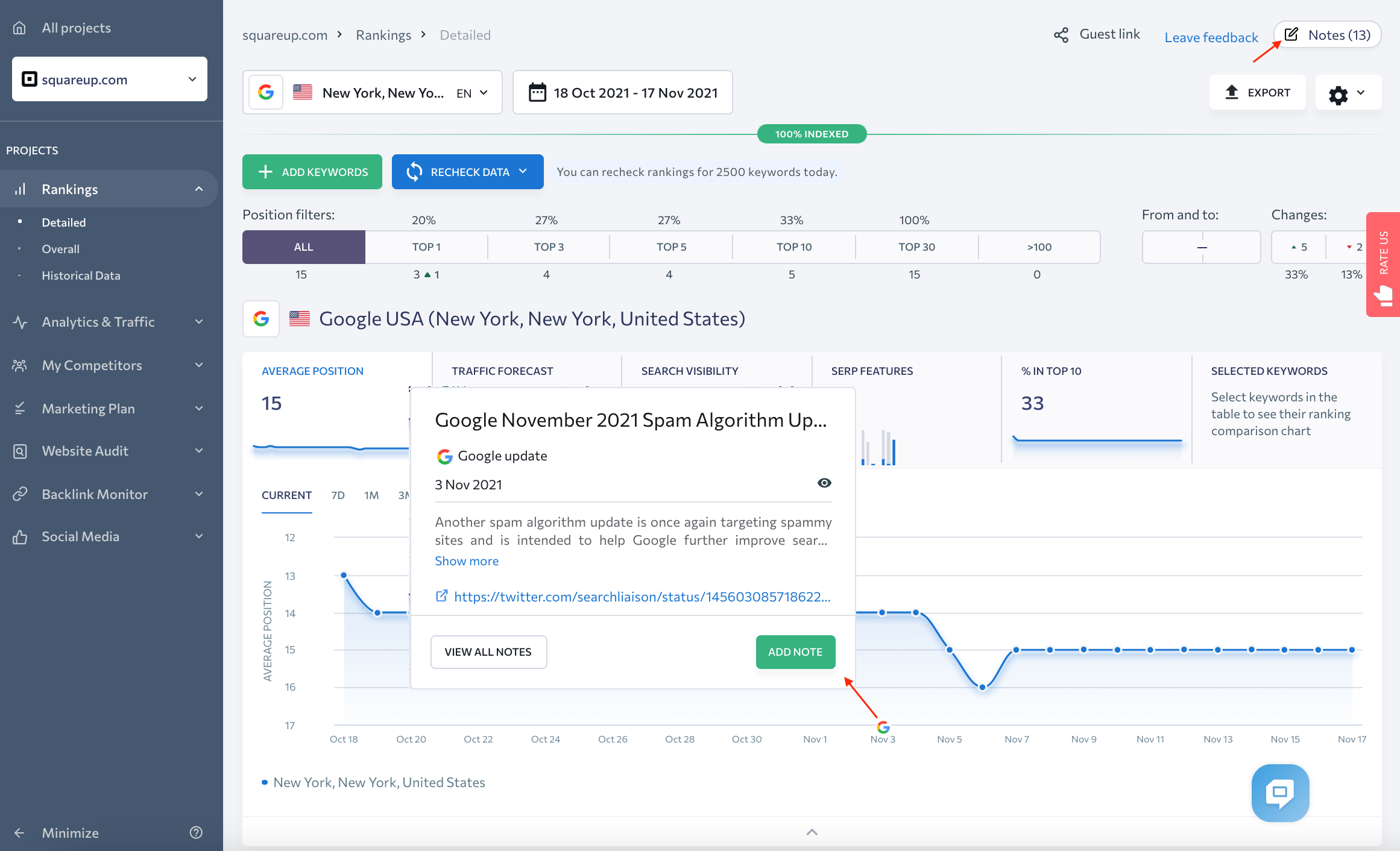 The date of Google algorithm update marked on the ranking chart