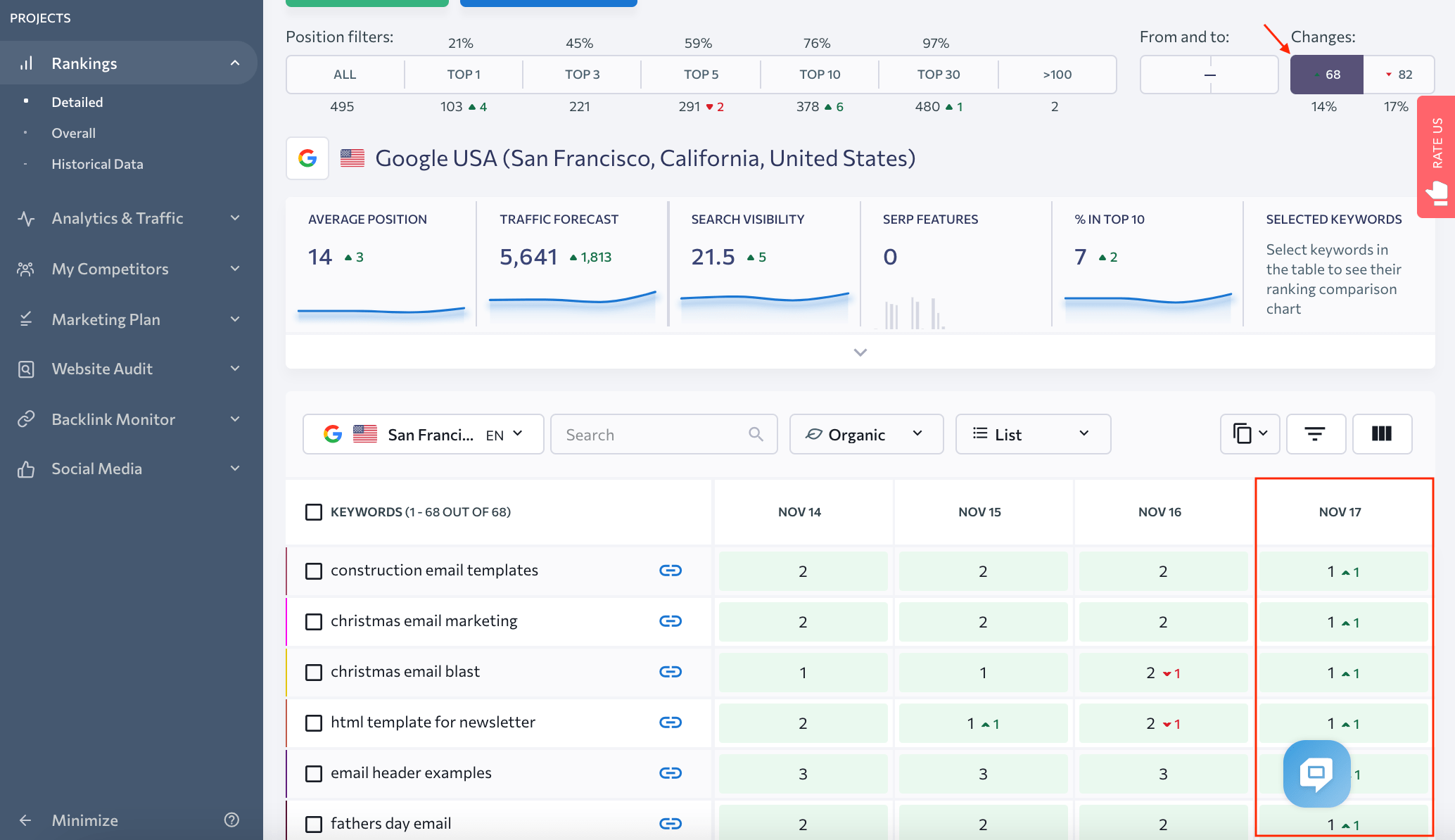 Filter keywords that changed positions in the Rankings table