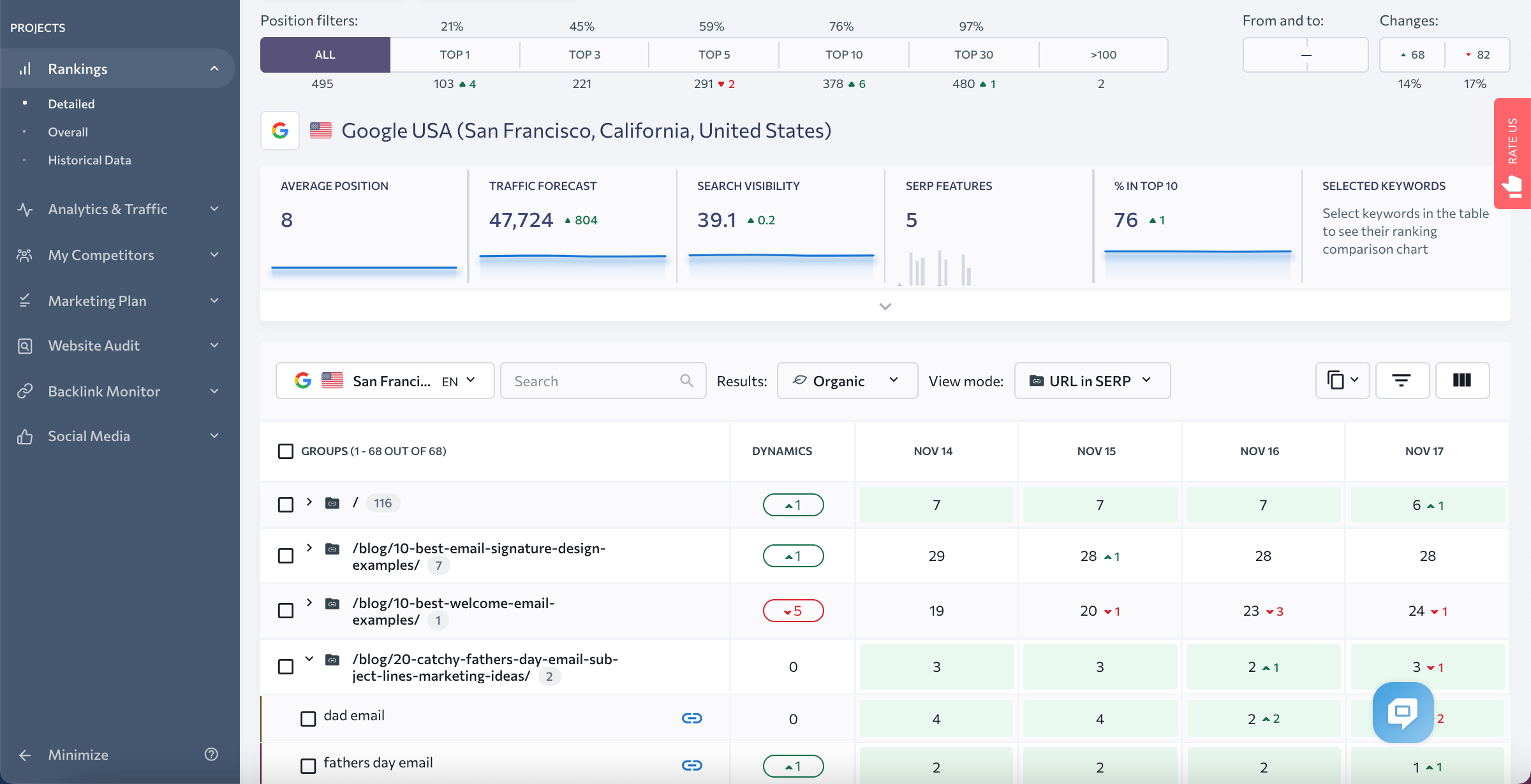 Keyword dynamics in the Rankings table