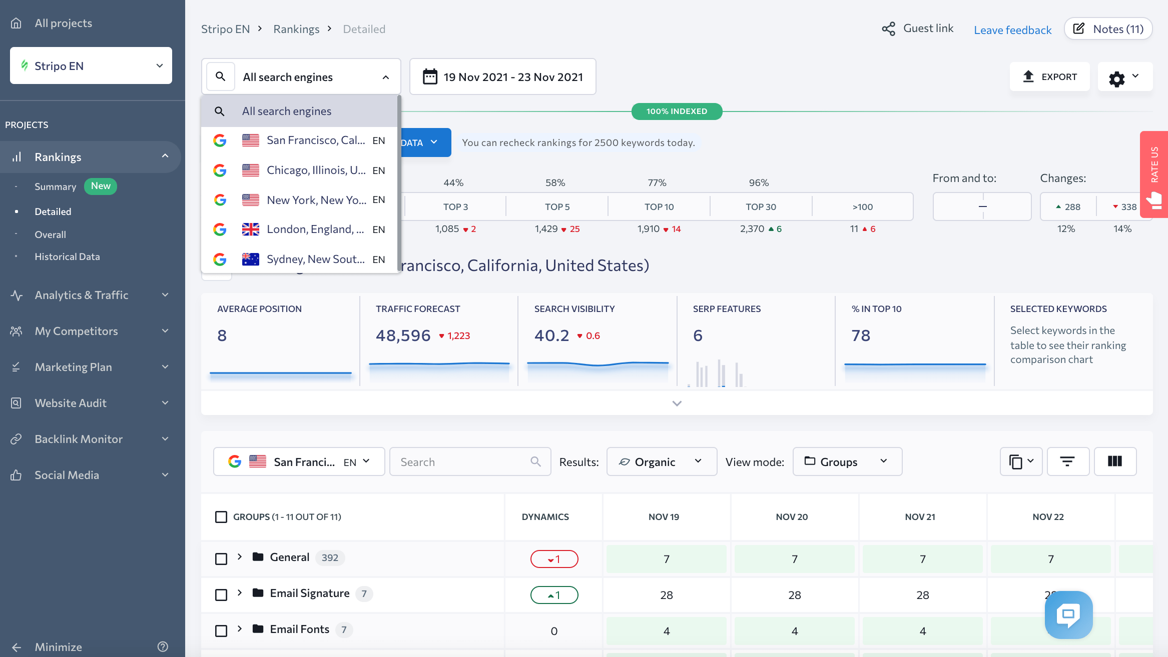 The Rankings module in SE Ranking