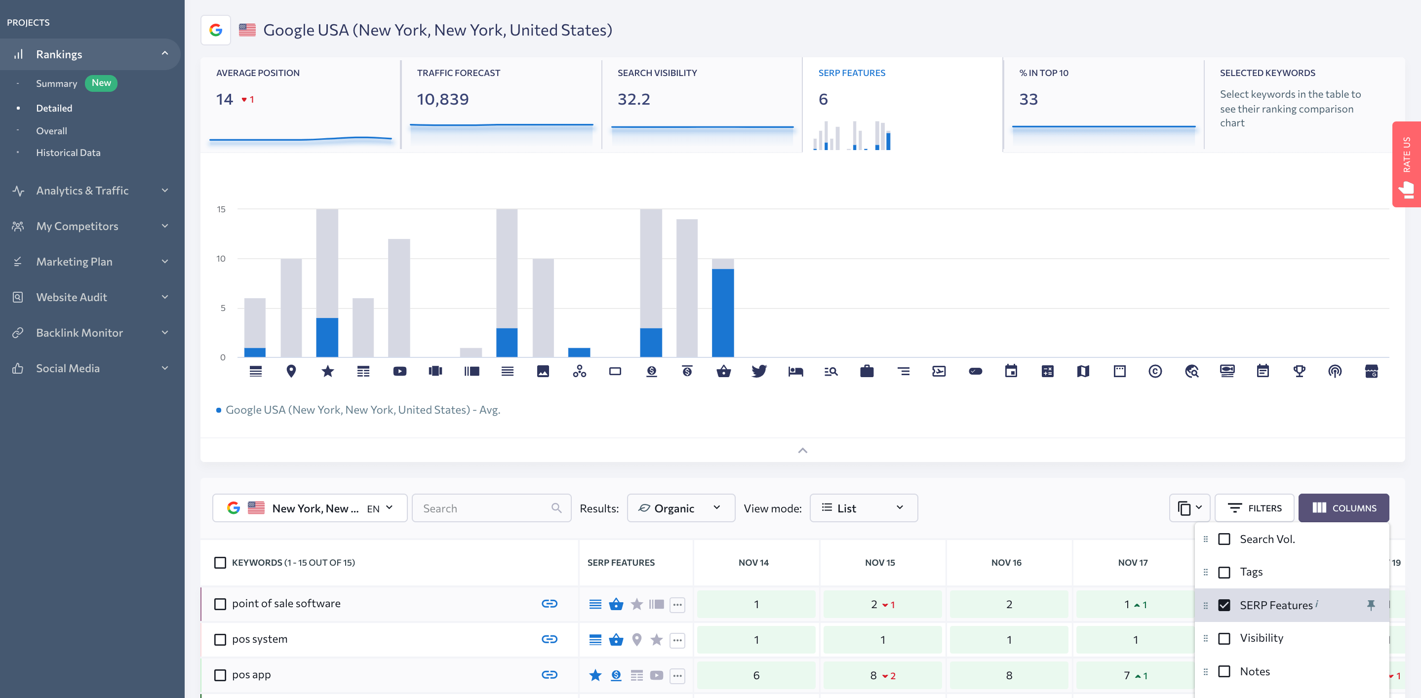 SERP features in the rankings table