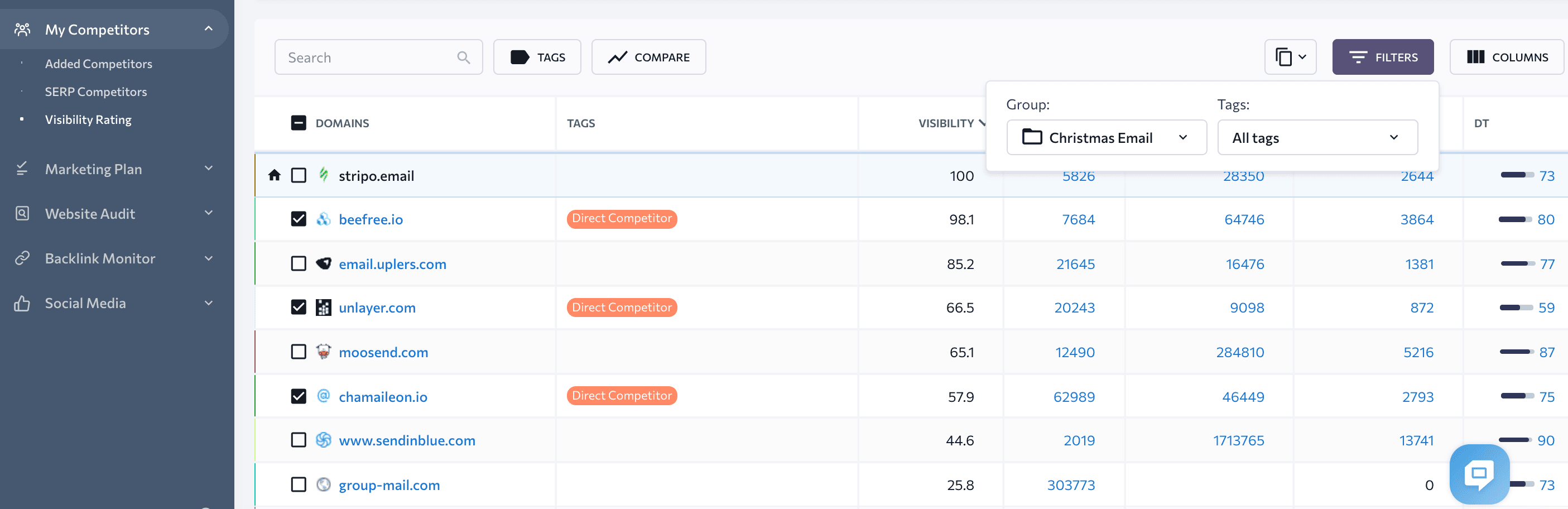 The Visibility Rating tab in SE Ranking