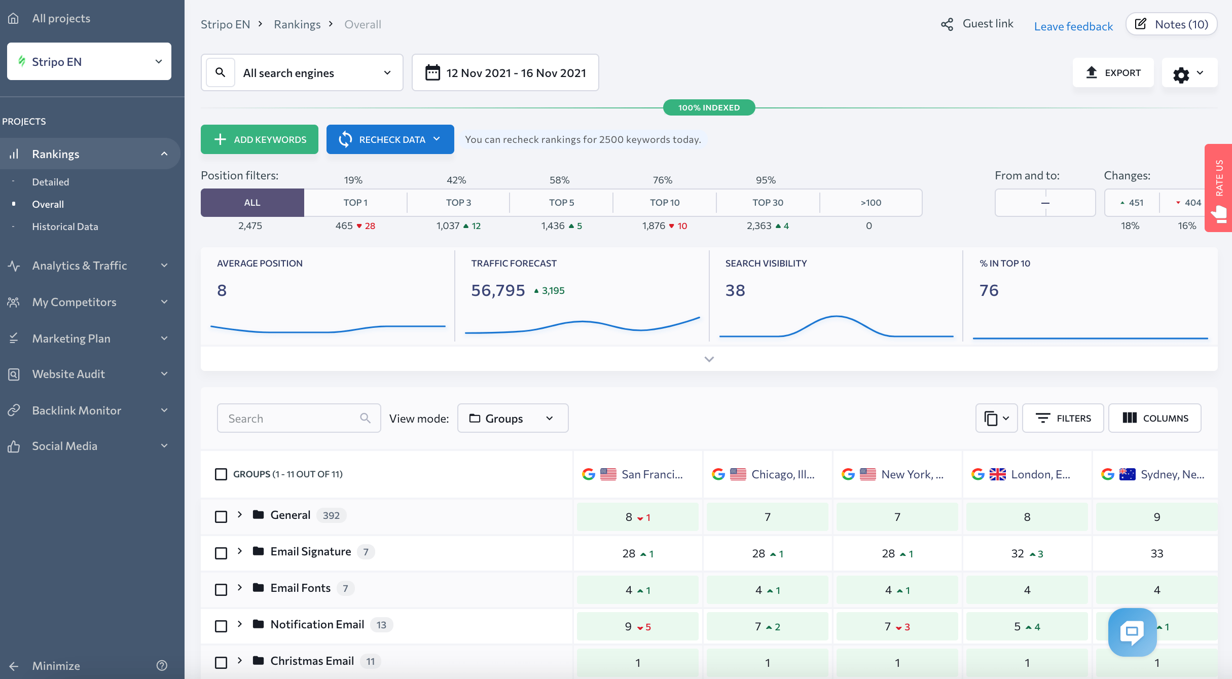 Se Ranking rank tracking tool