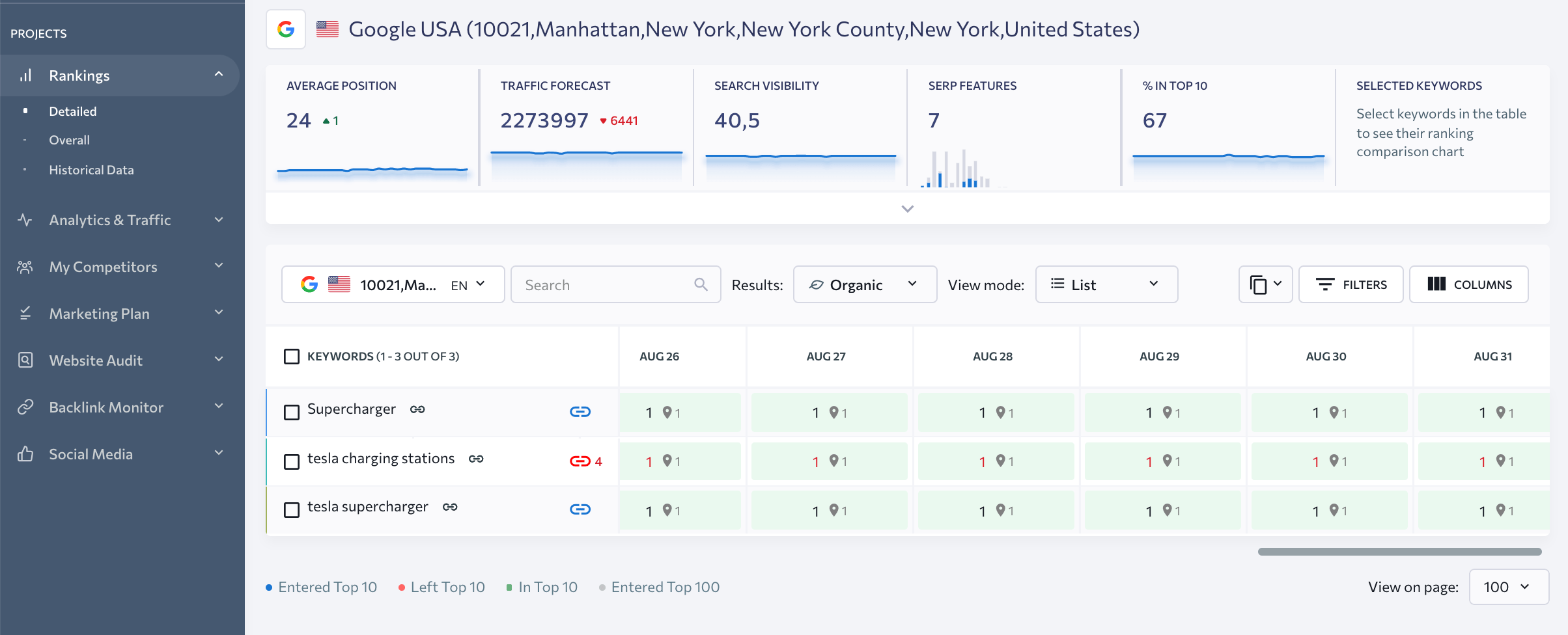 Google local pack positions in the Rankings table