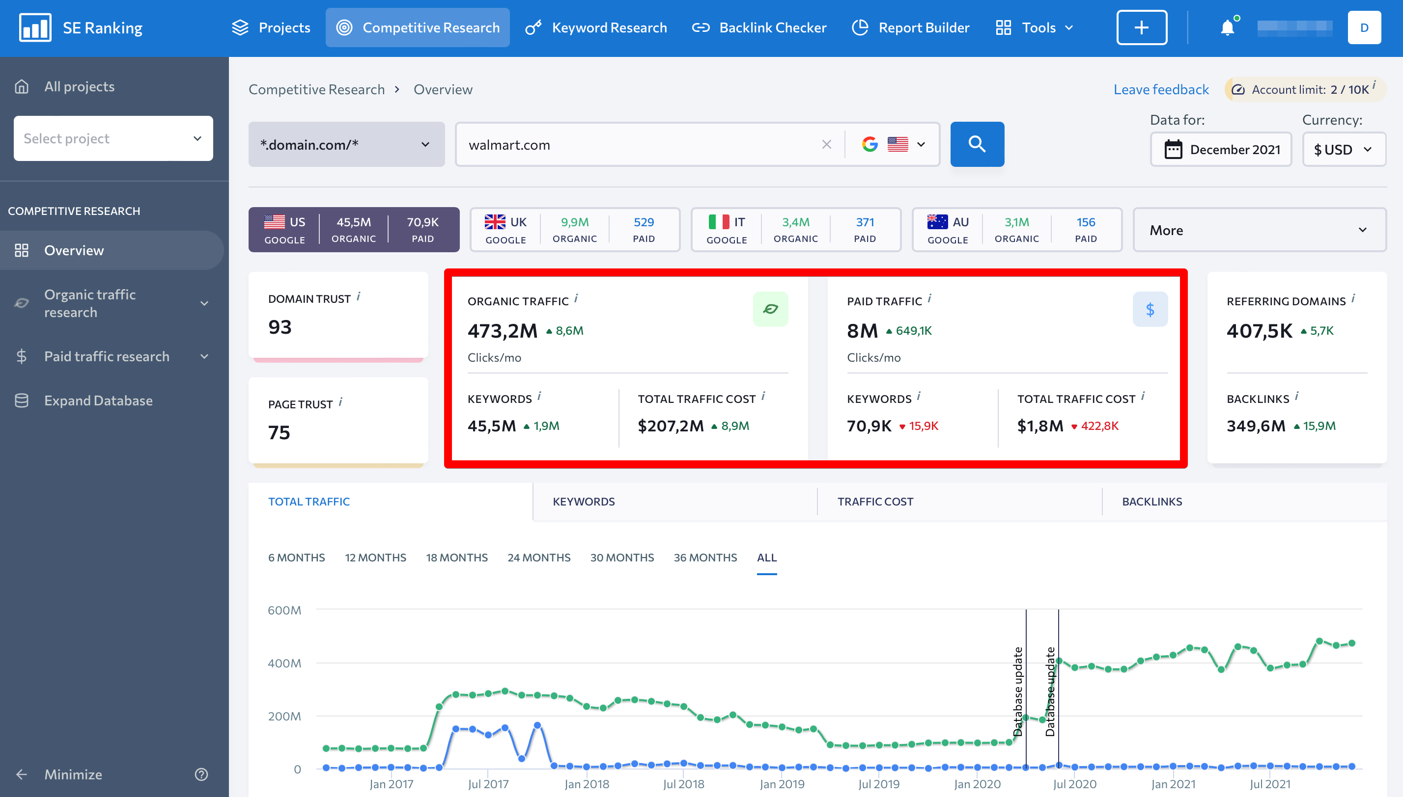 Organic and paid search data