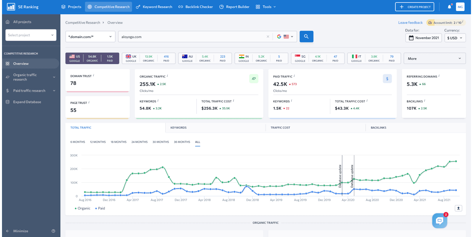 Competitive research using SE Ranking