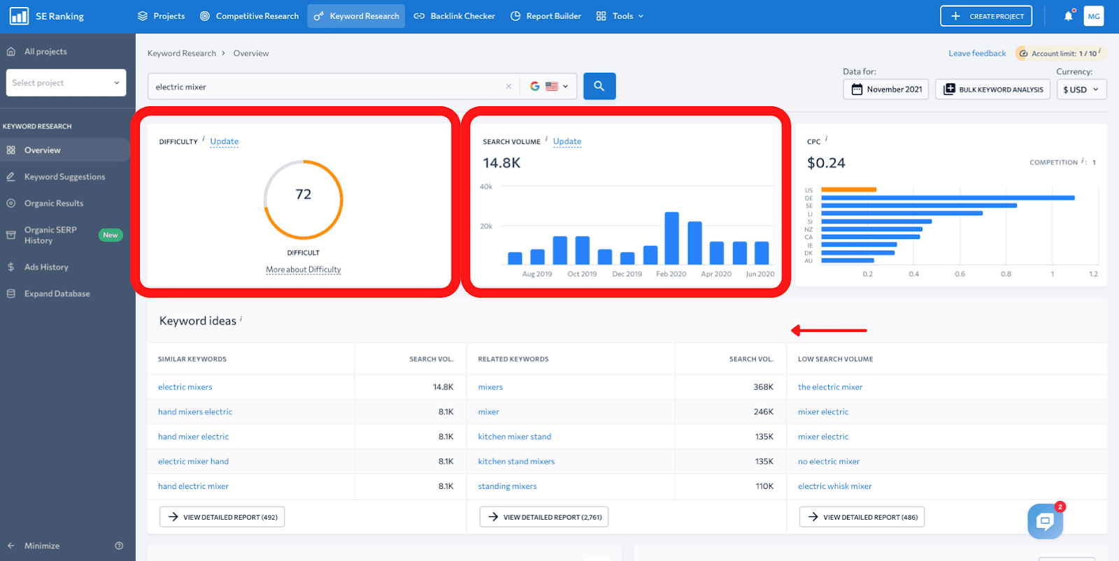 Data on keywords in SE Ranking