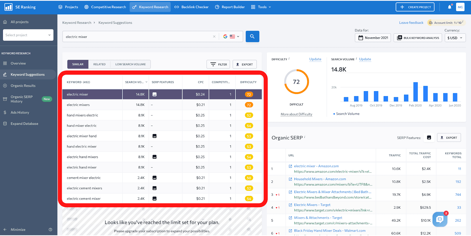 Data about keywords in SE Ranking