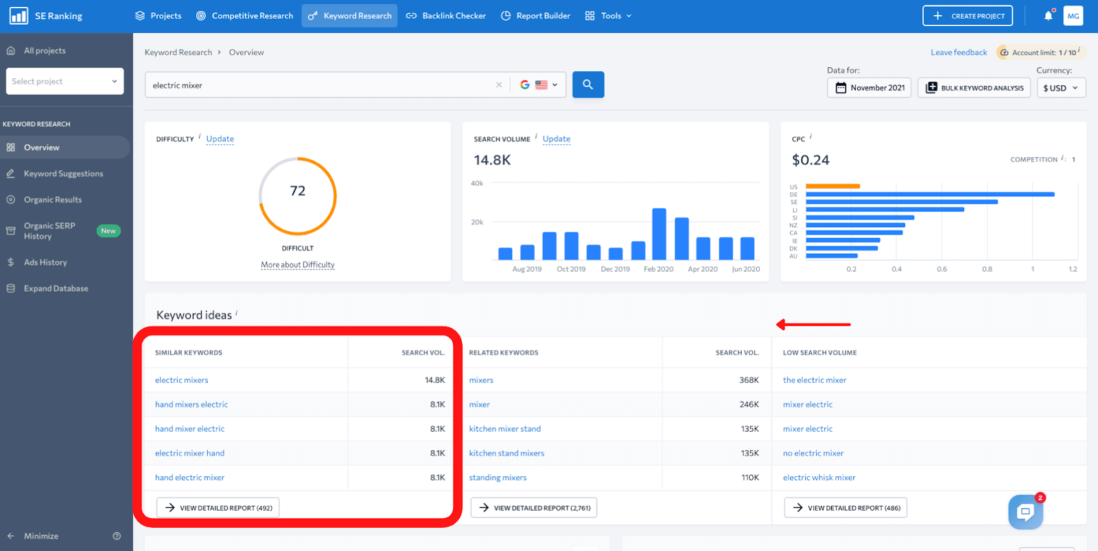 Keyword ideas in SE Ranking