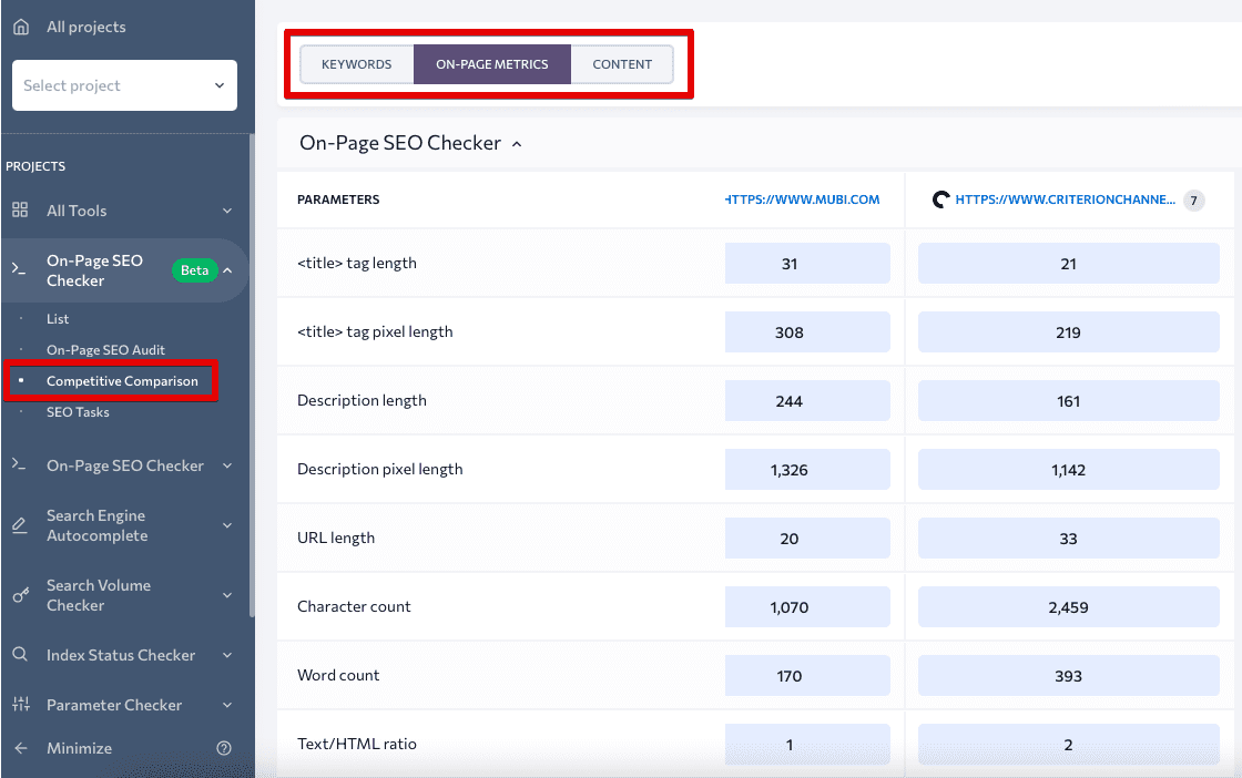 On-page metrics for competitive comparison