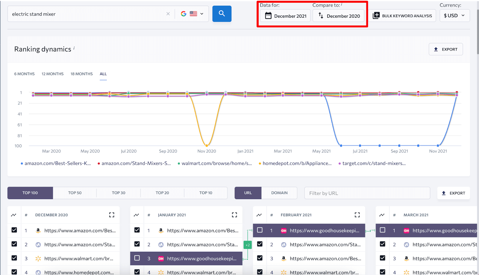 Checking ranking fluctuations in SE Ranking