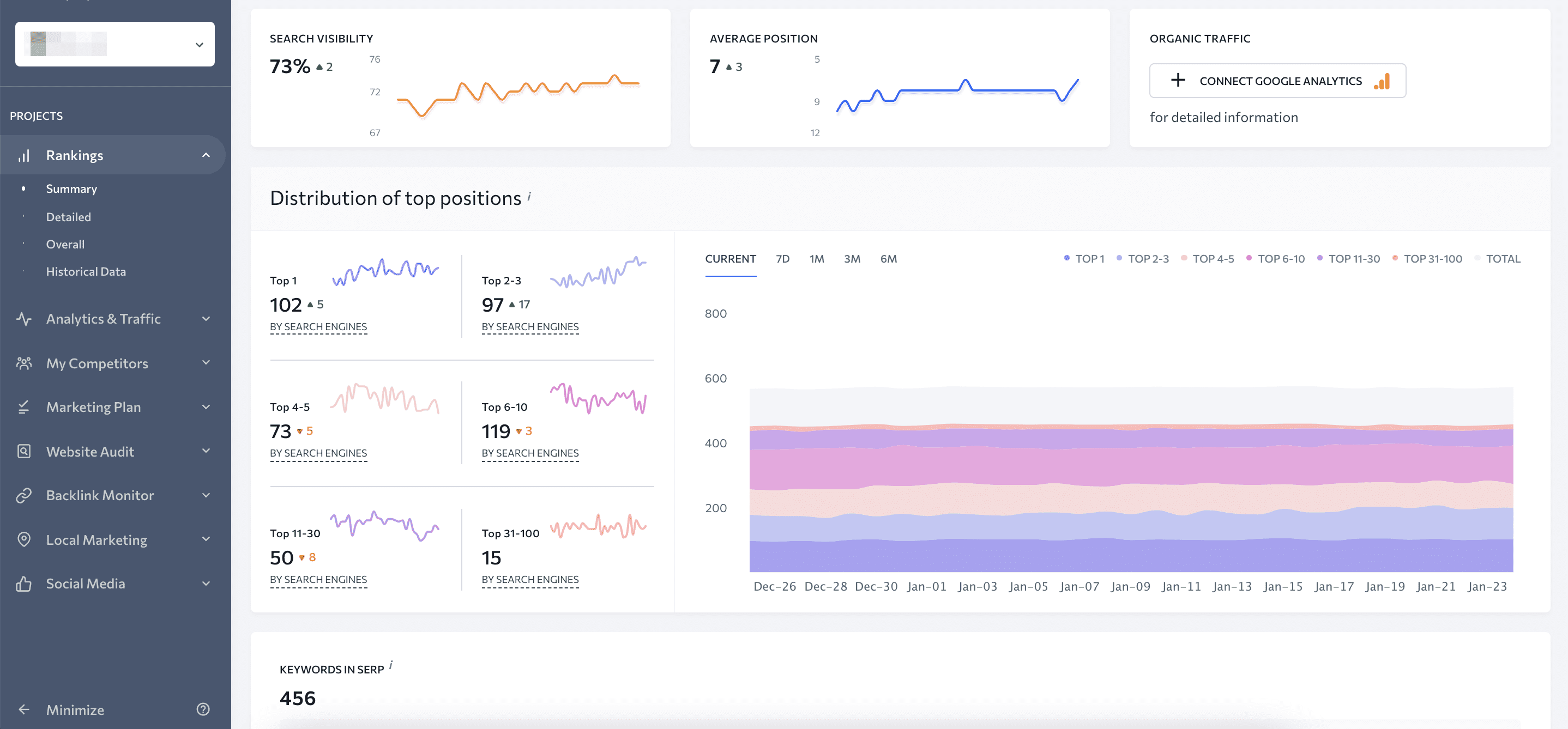 Summary section in SE Ranking's Rankings module