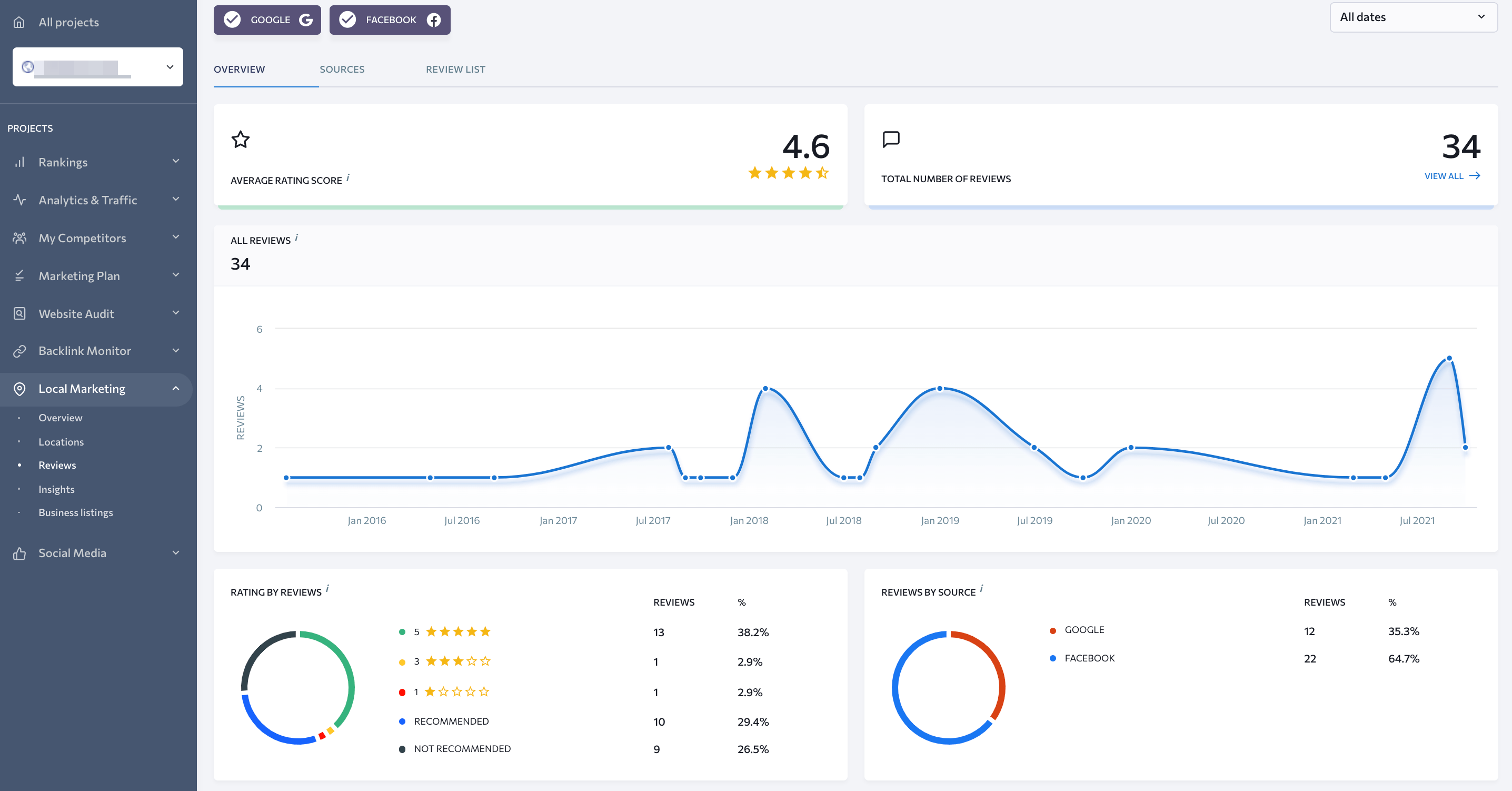 SE Ranking Local Marketing reviews stats