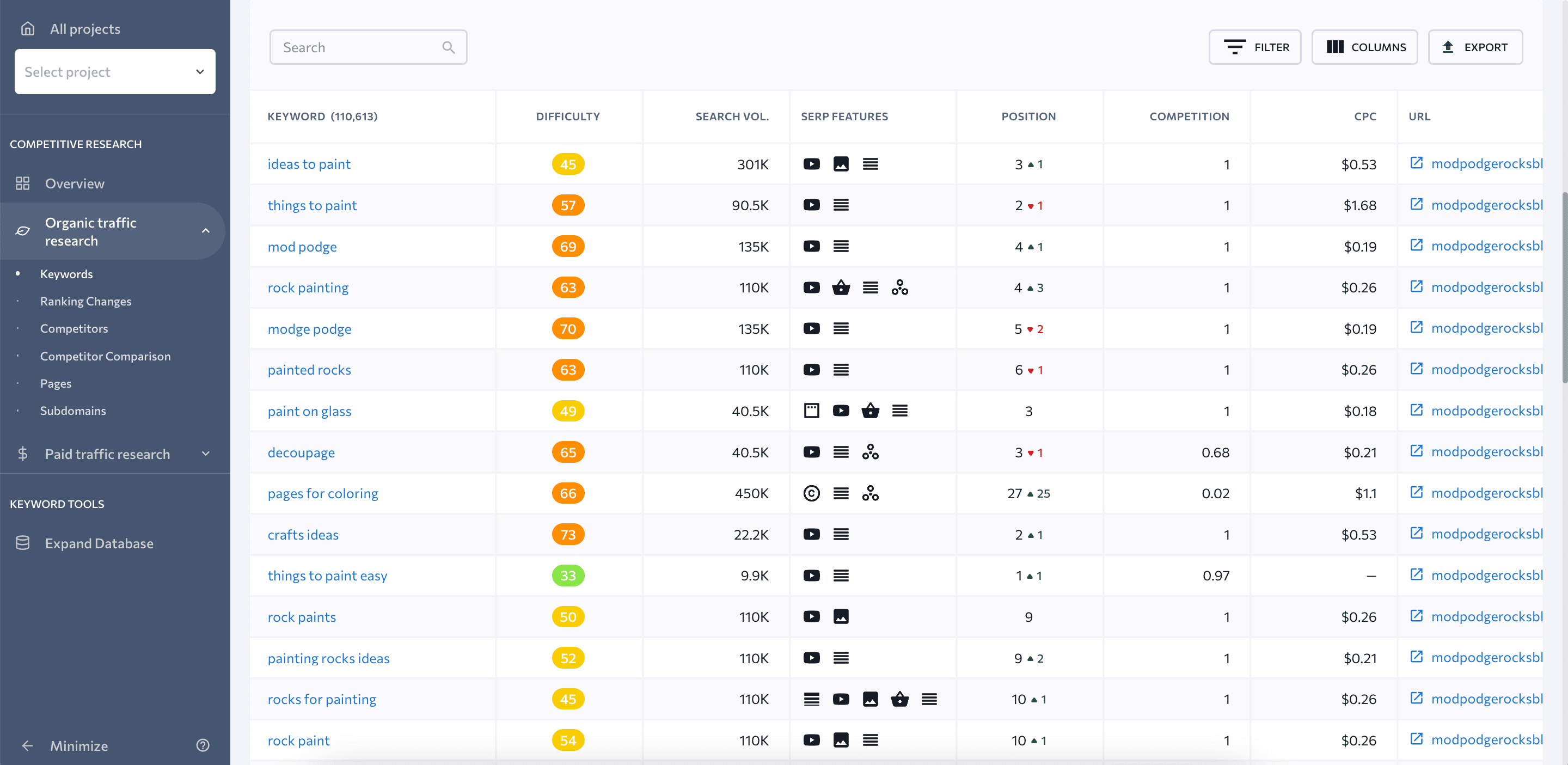 Competitors' target keywords