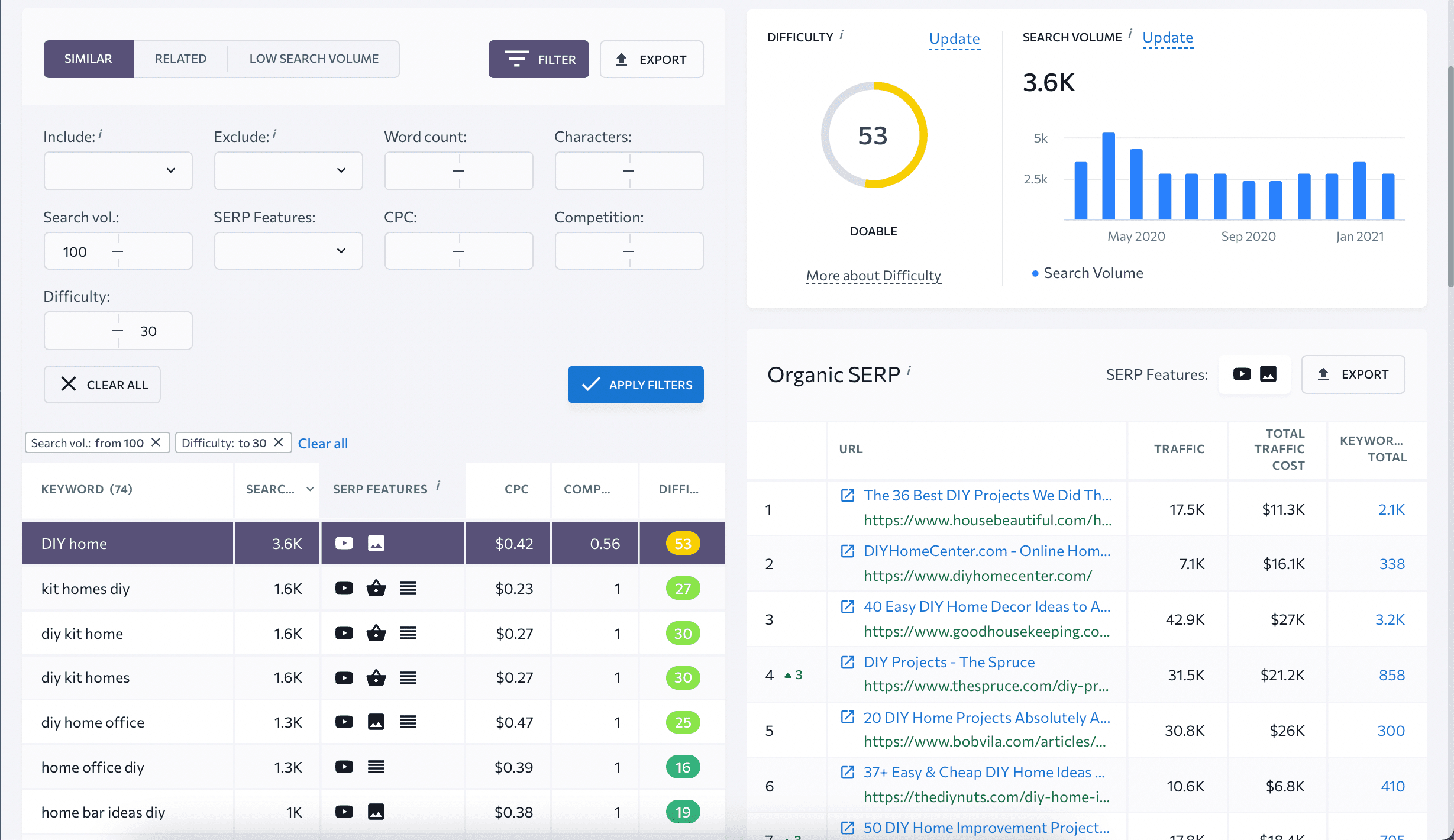 diy home similar keywords