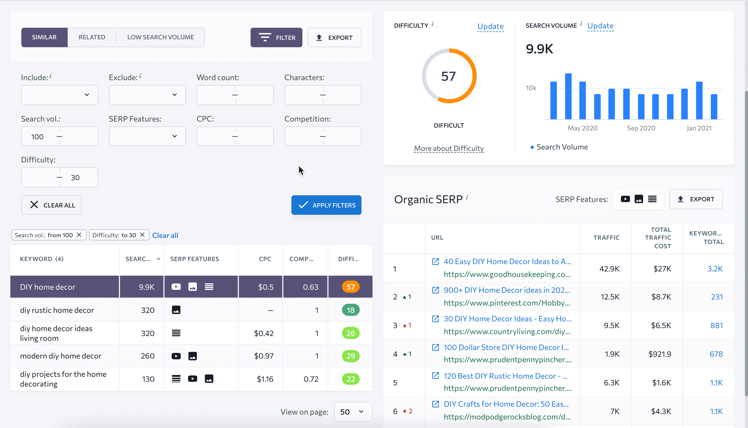 filtered similar keywords