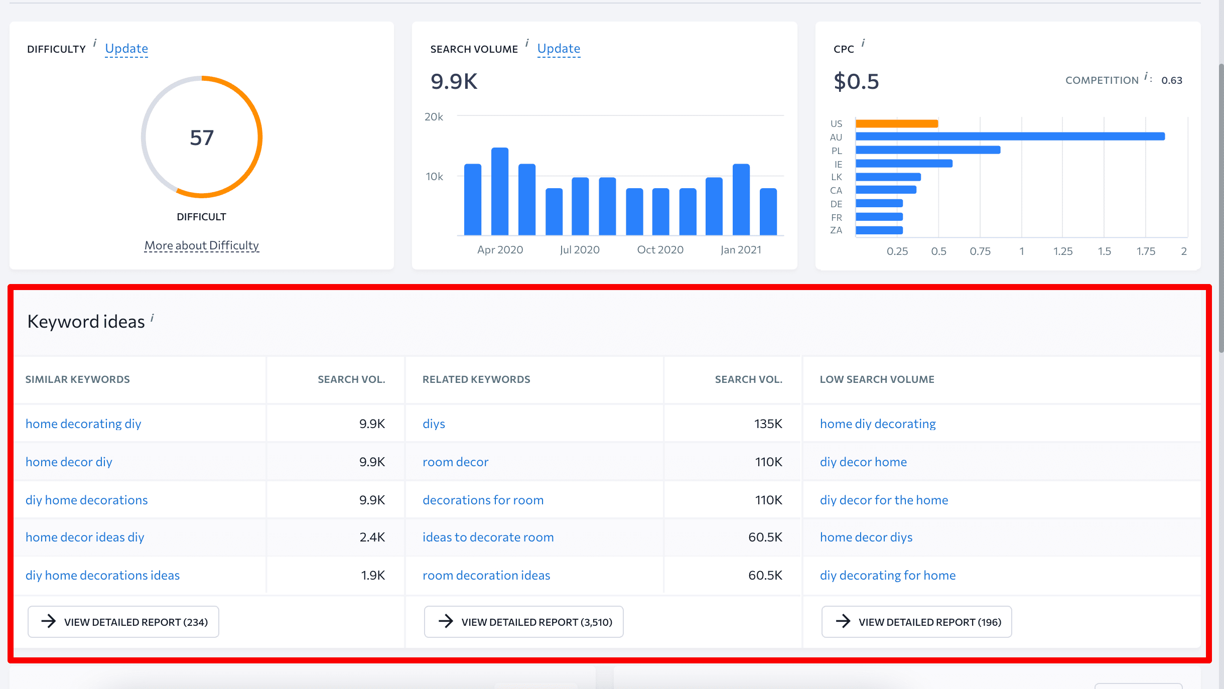 keyword idea seranking