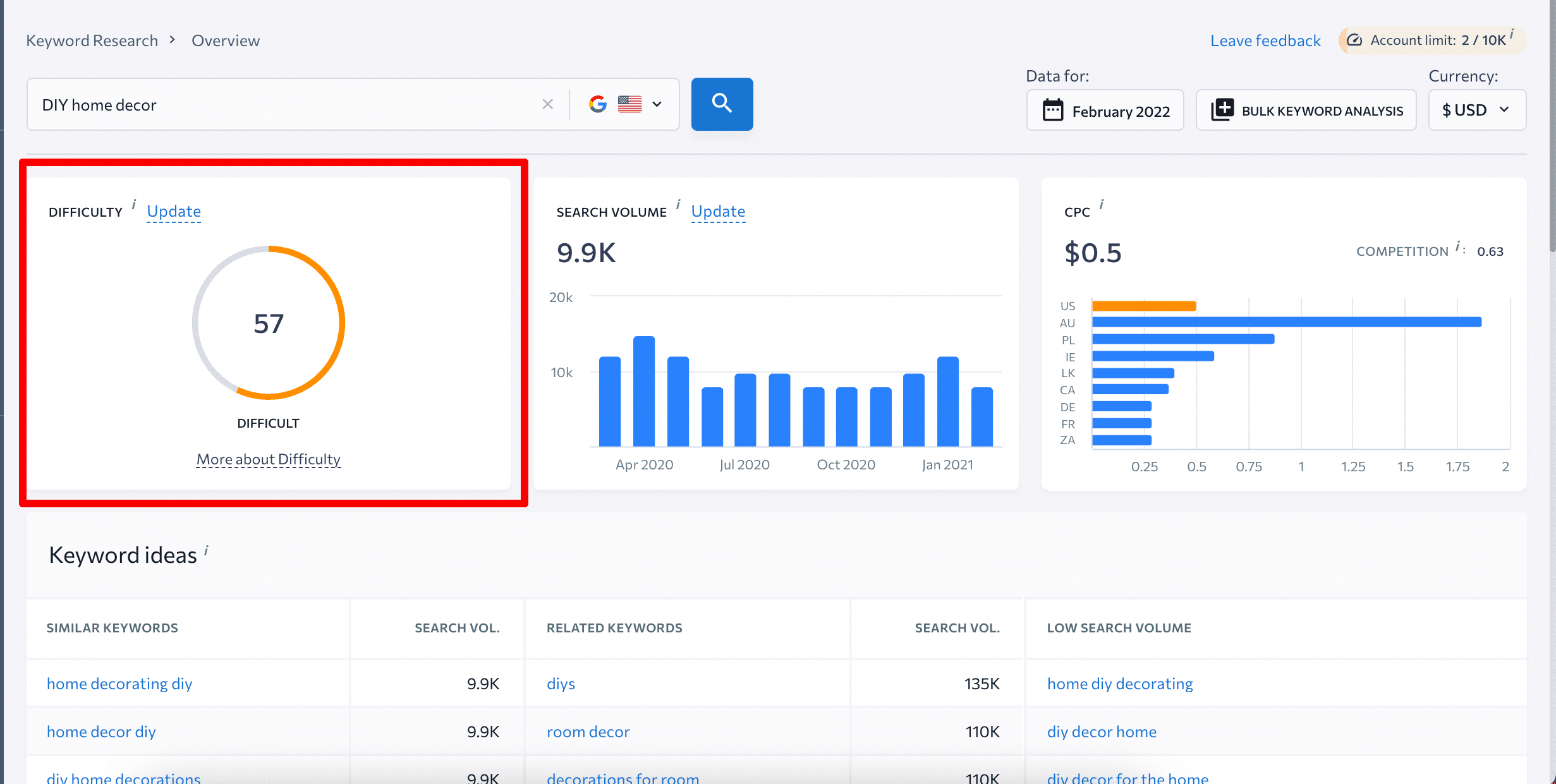 keyword difficulty seranking