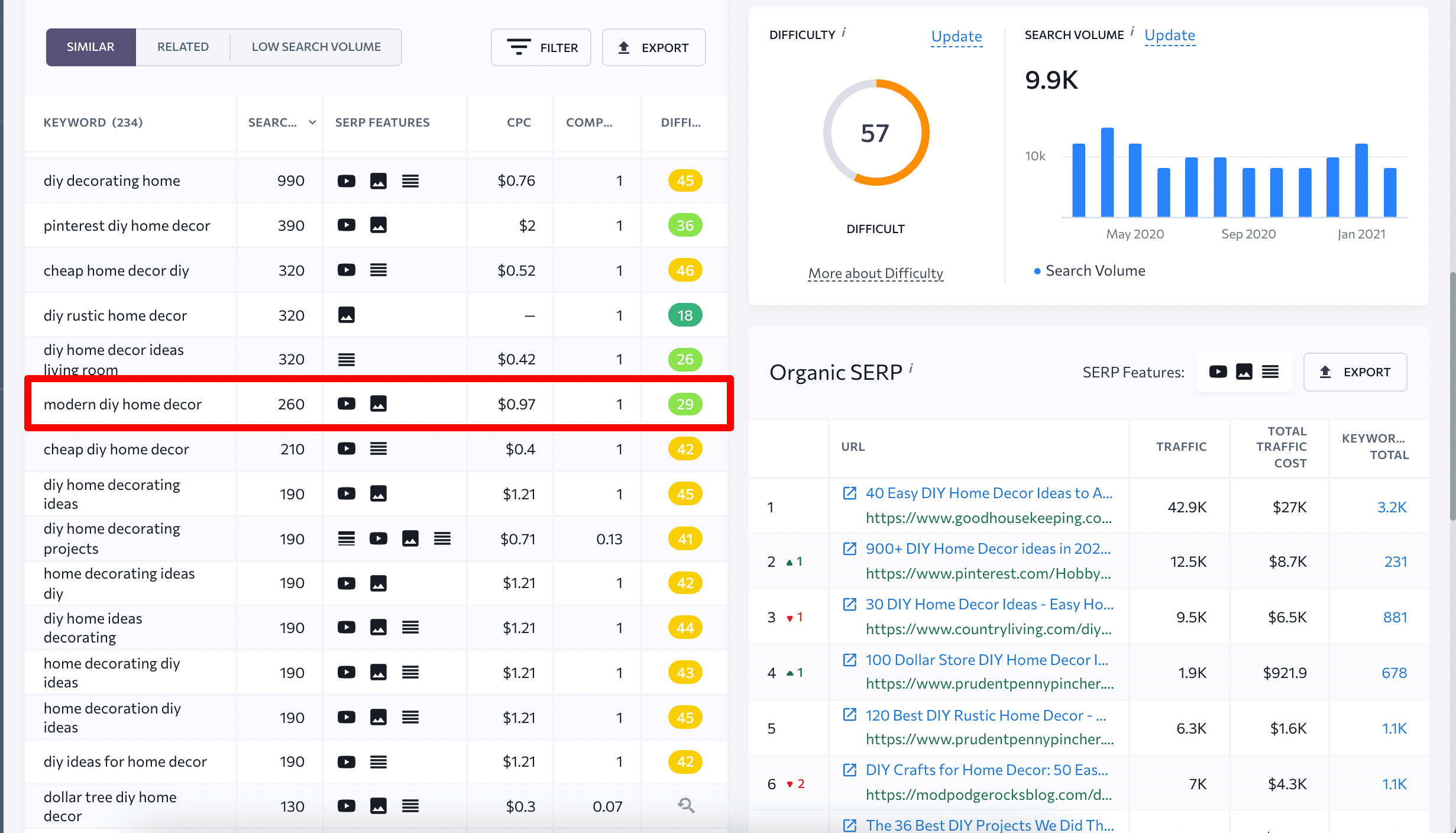 similar keywords seranking