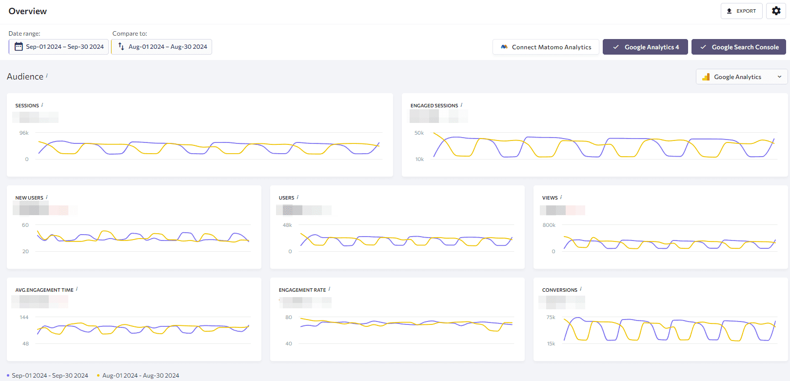 SE Ranking's Audience Report