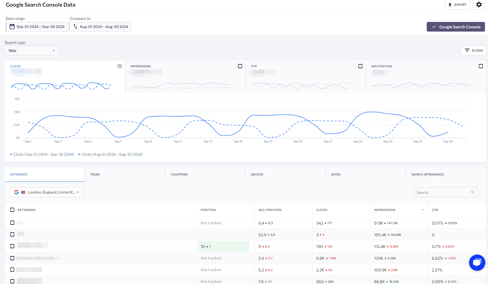 SE Ranking's GSC Report