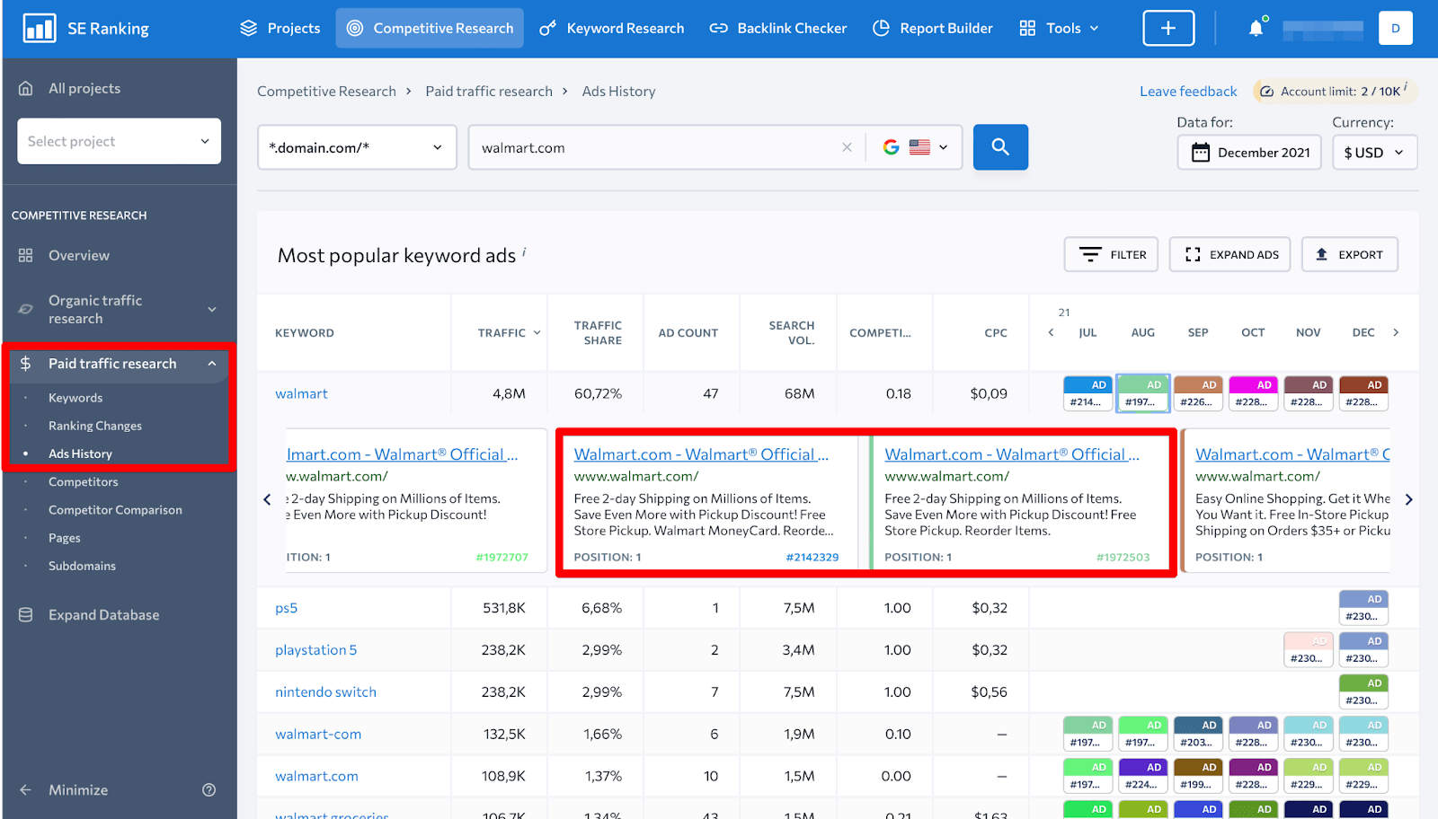 How to analyze competitor ads