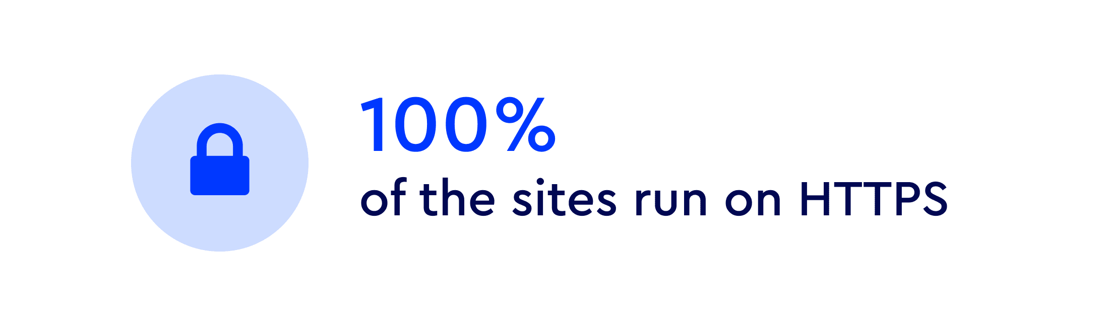 100% of top Spanish Ecommerce sites run on HTTPS