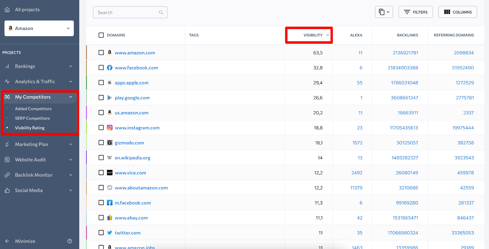 How to identify competitors with Visibility Rating