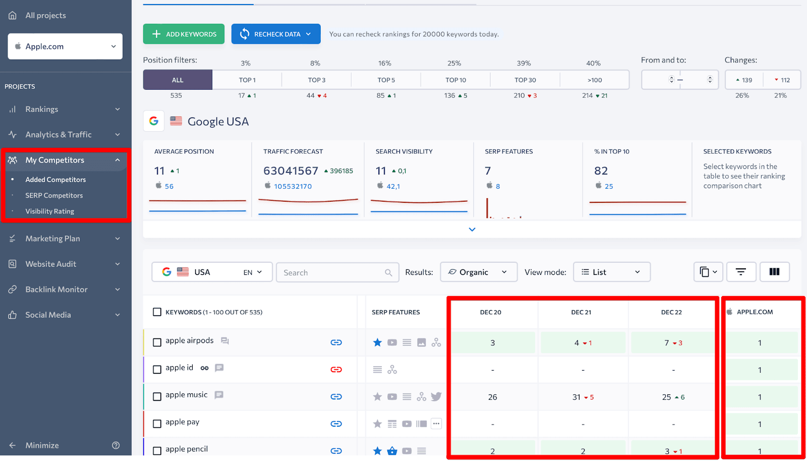 Tracking Competitor Activities with SE Ranking