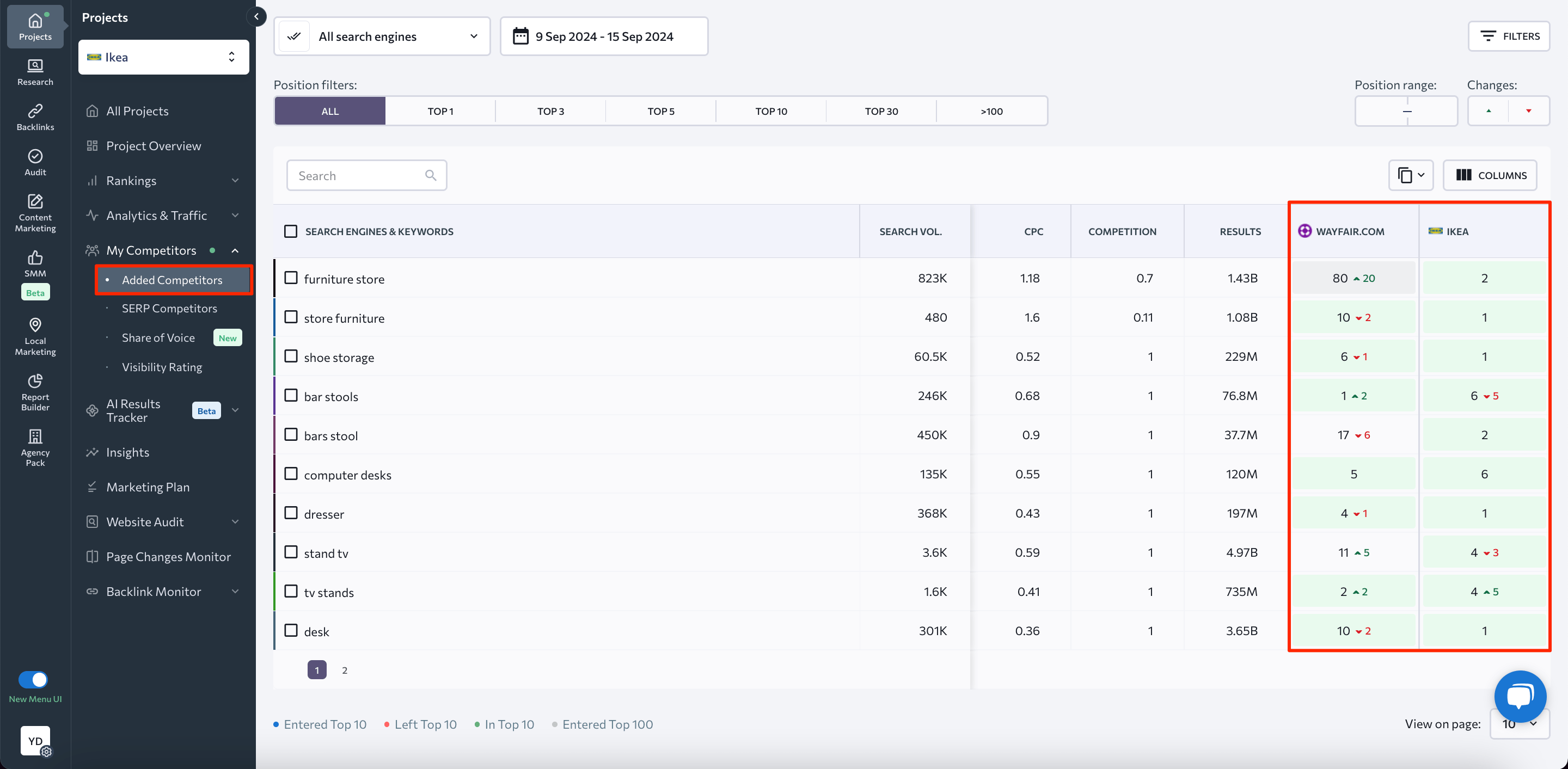 Added competitors tracking