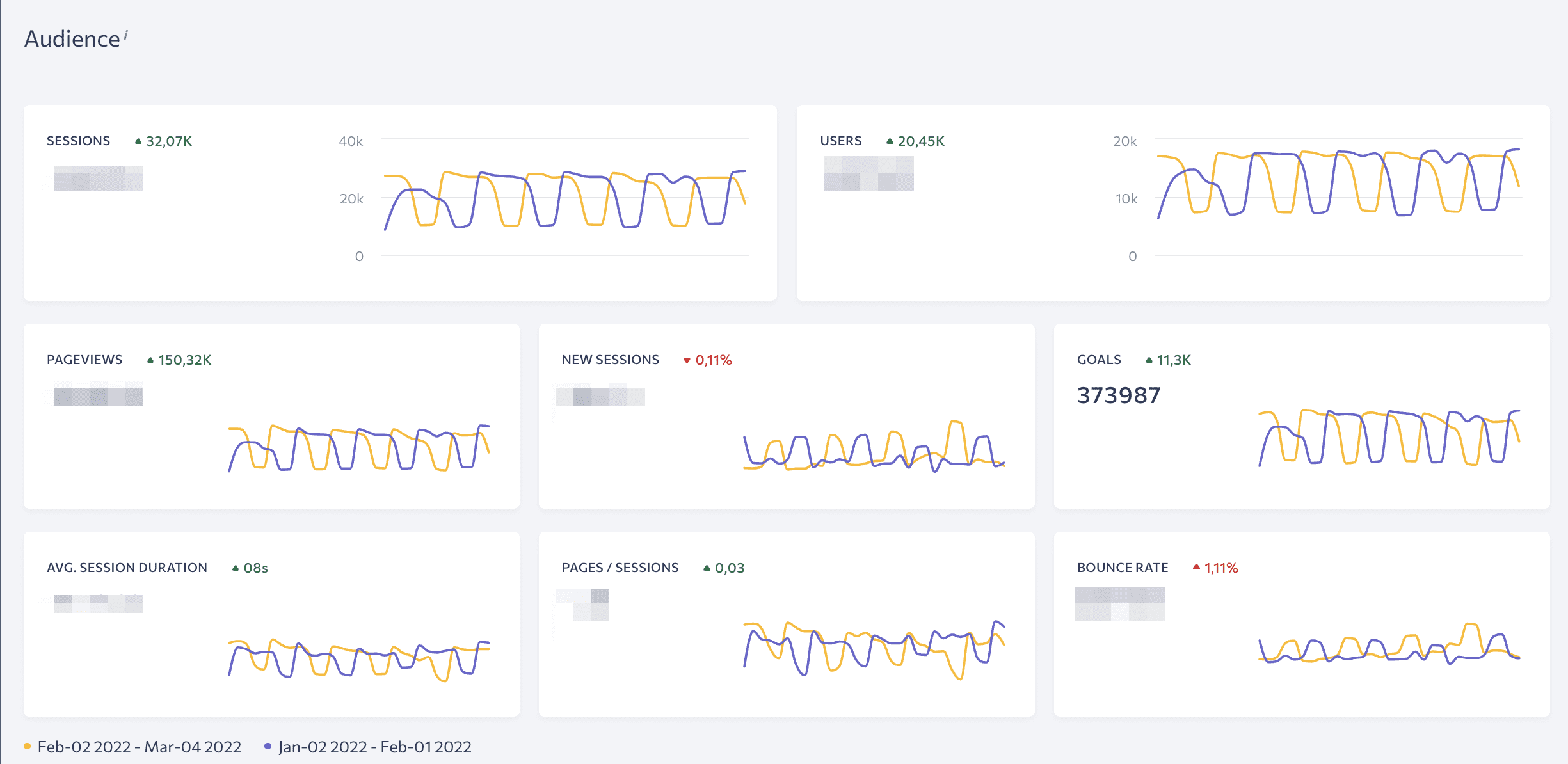 SE Ranking's Audience Report