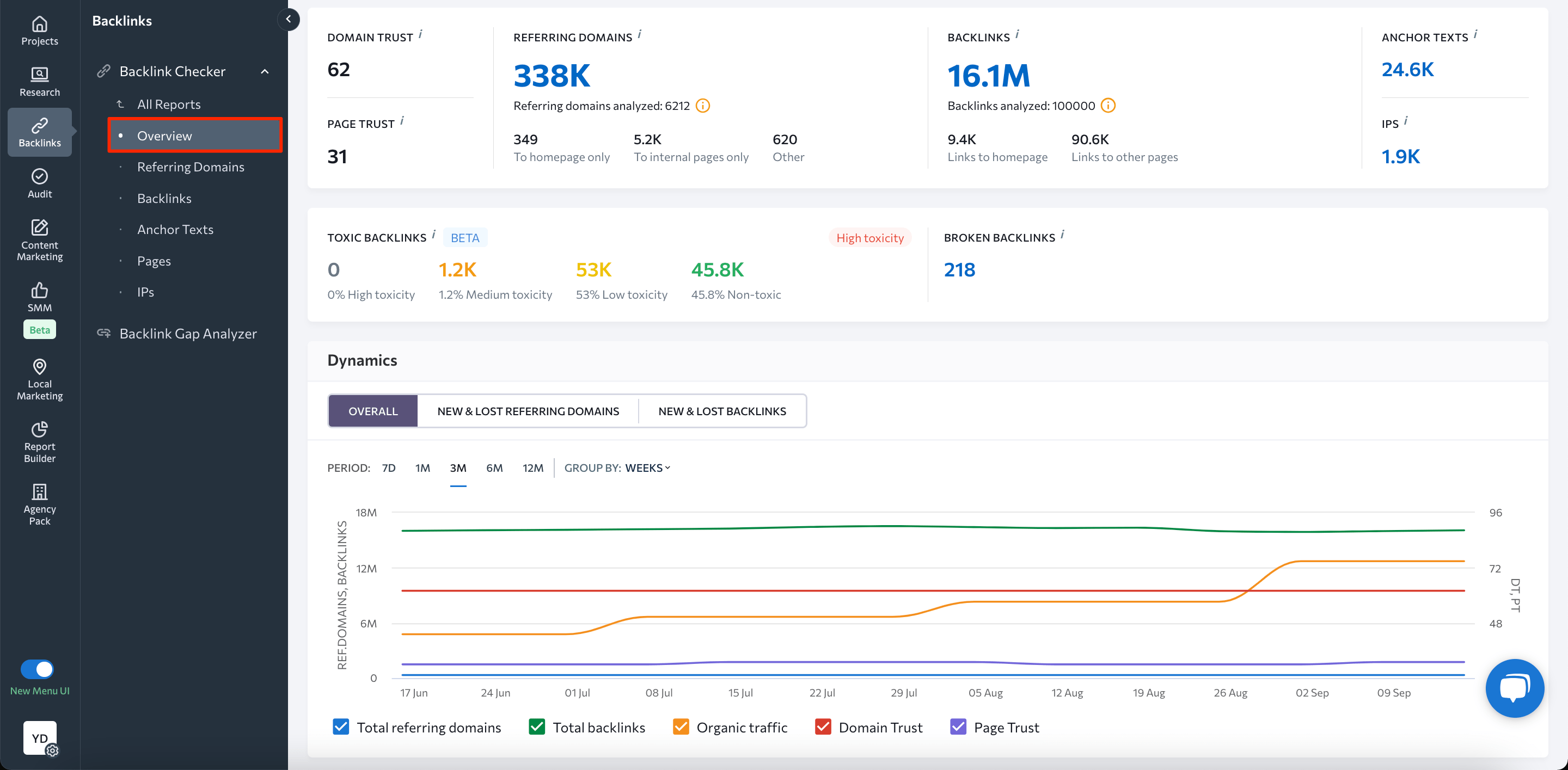 Backlink Checker Overview section