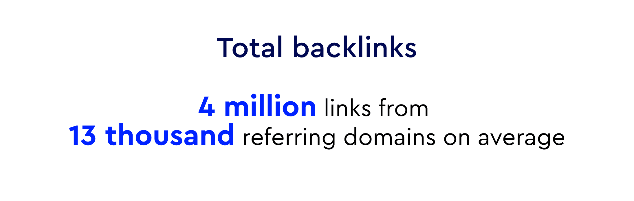 Average total backlinks of the top Spanish ecommerce sites