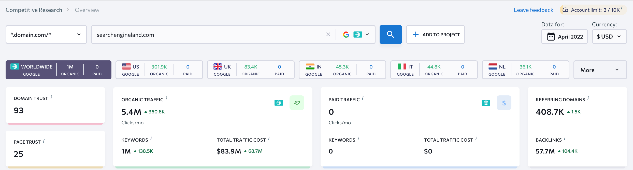 Competitive Research site metrics