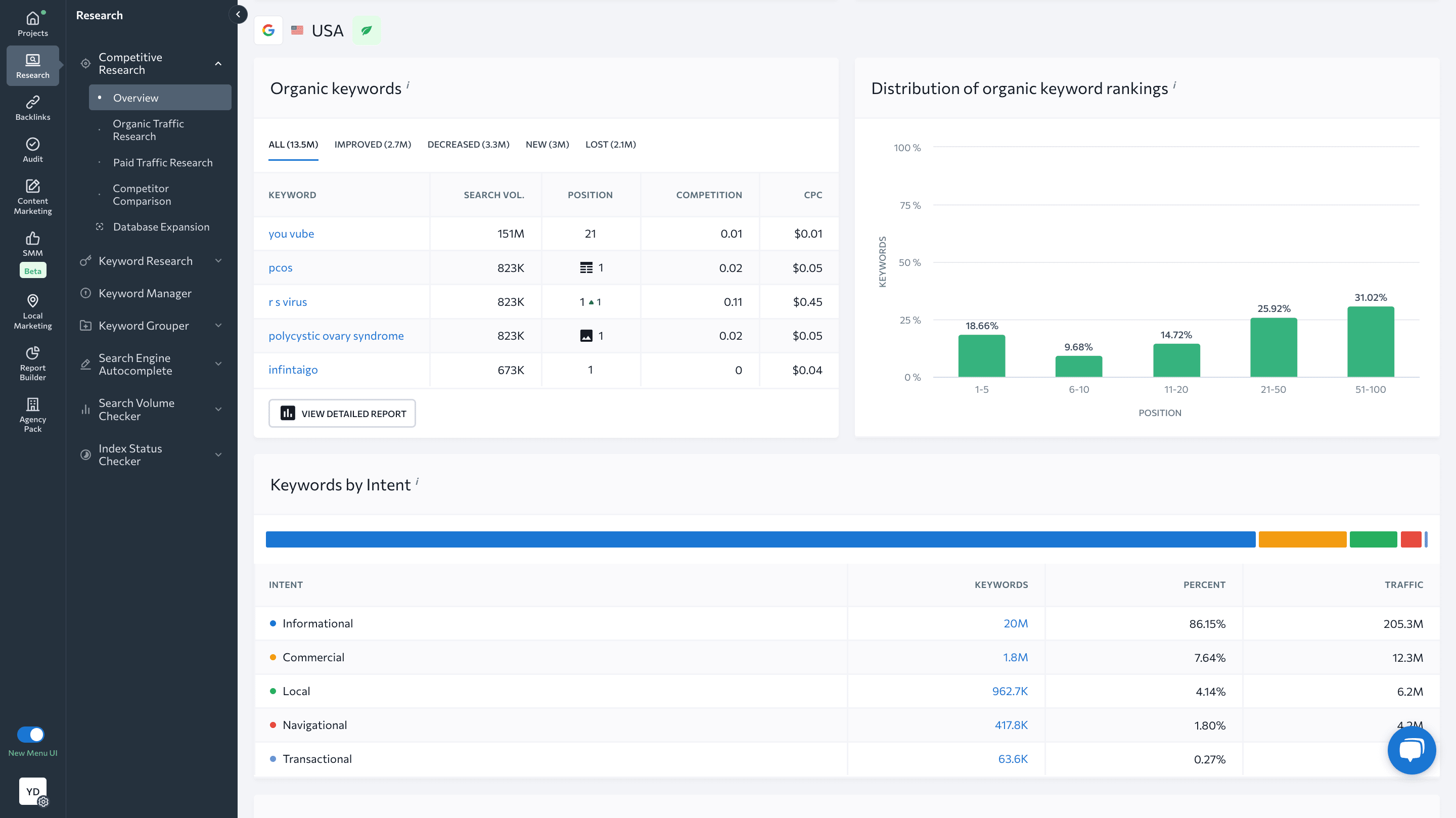 Competitive Research Tool Overview