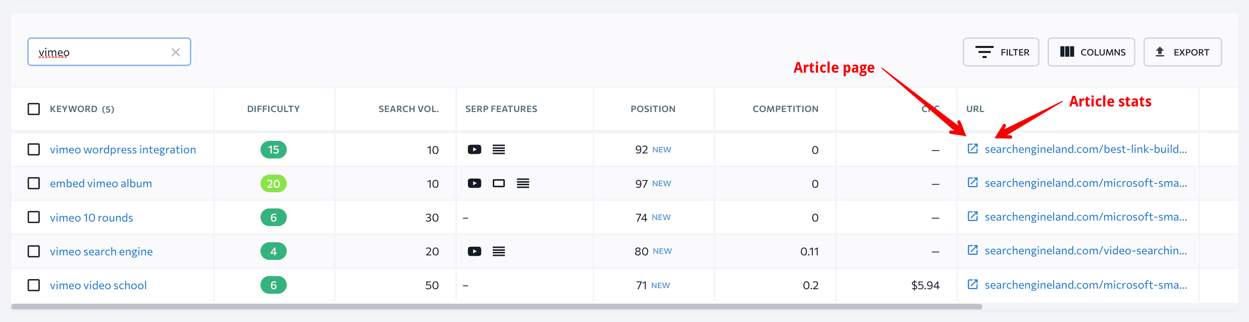 Competitors' guest posts