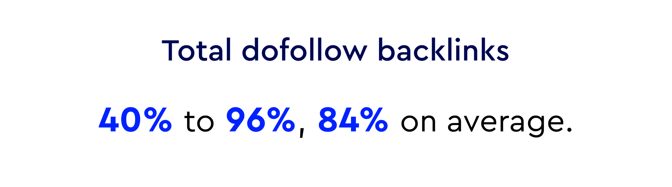 Dofollow backlinks share of the top Spanish ecommerce sites