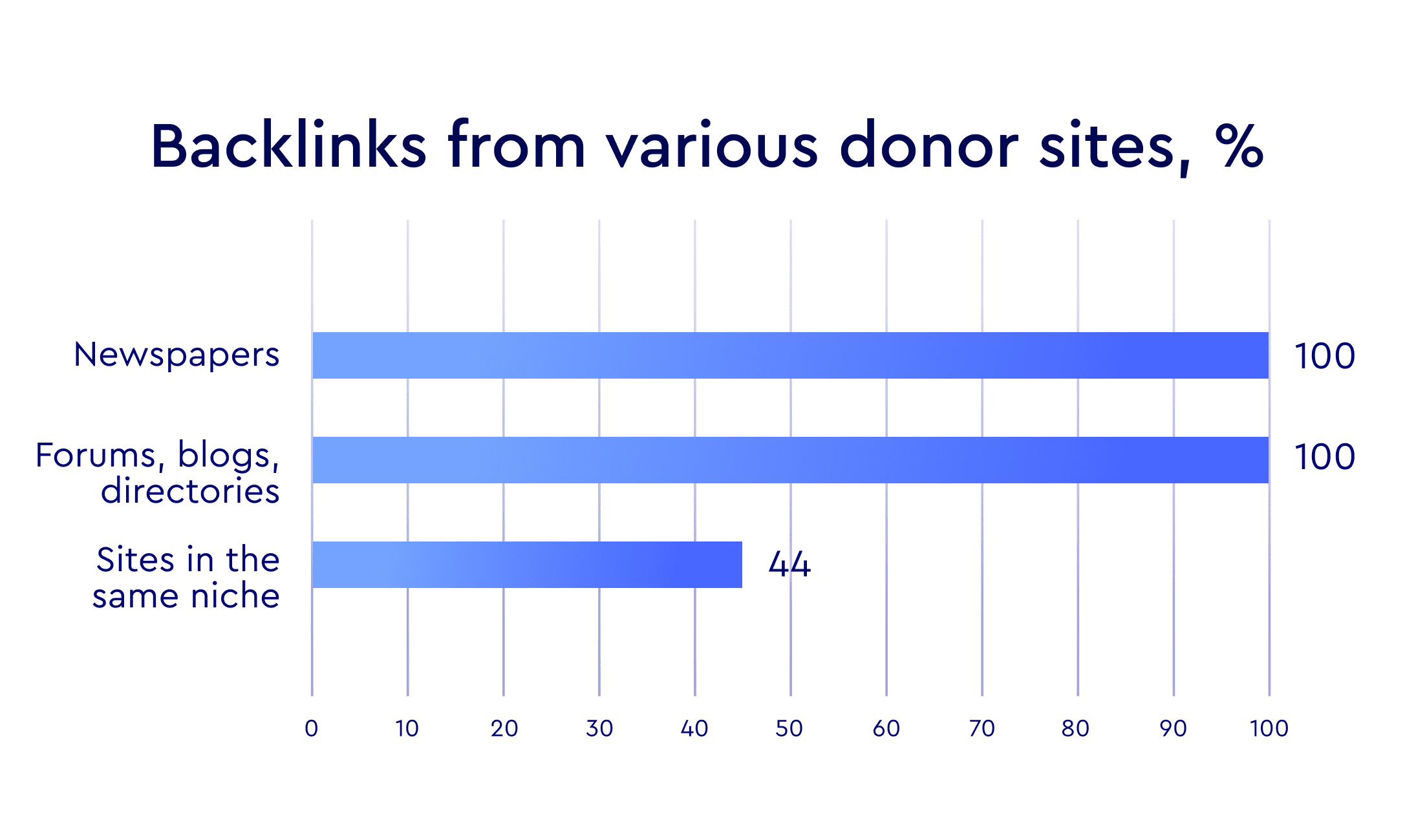 Types of referring domains pointing to top Spanish ecommerce sites