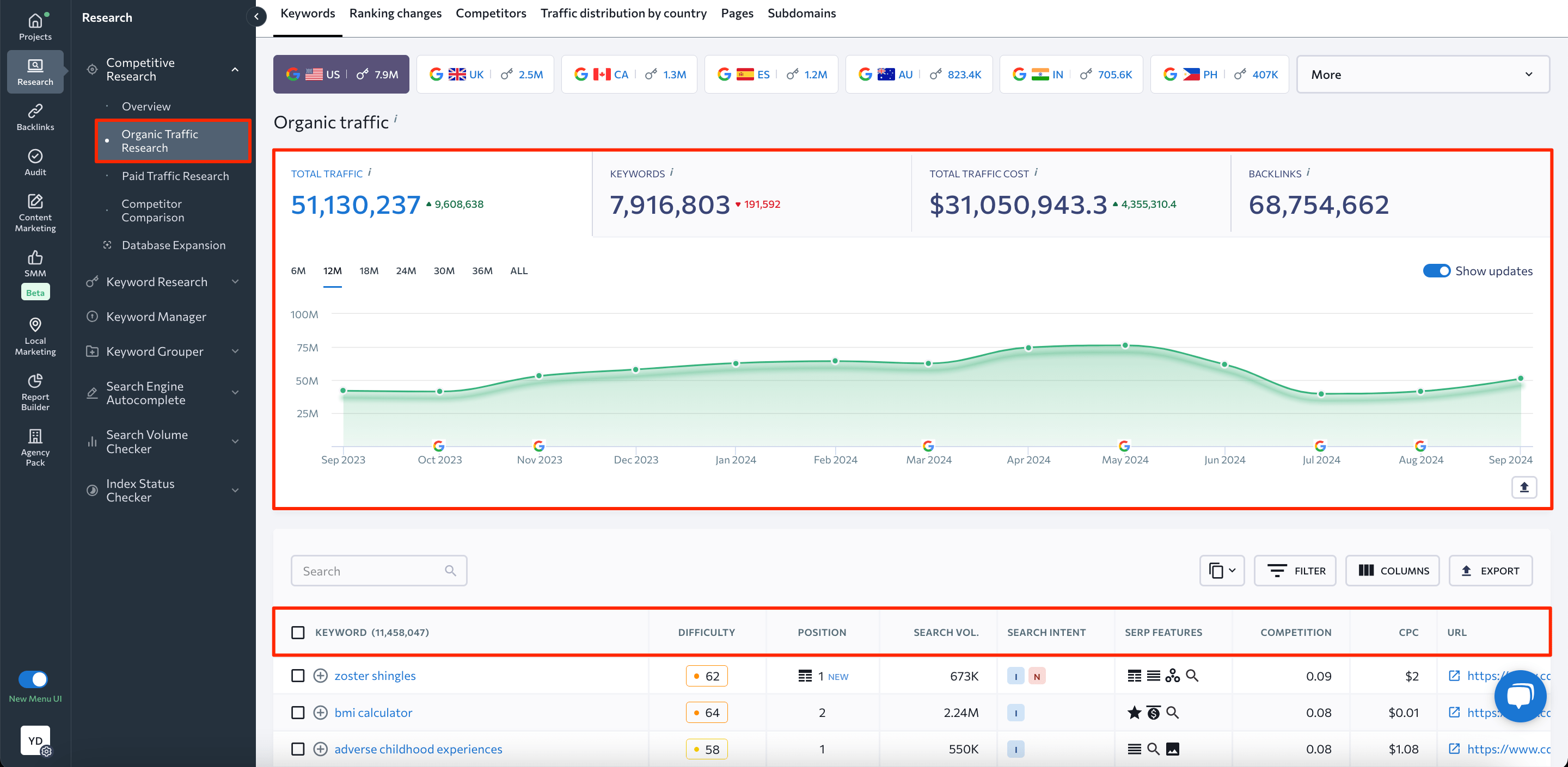 Organic Traffic Research