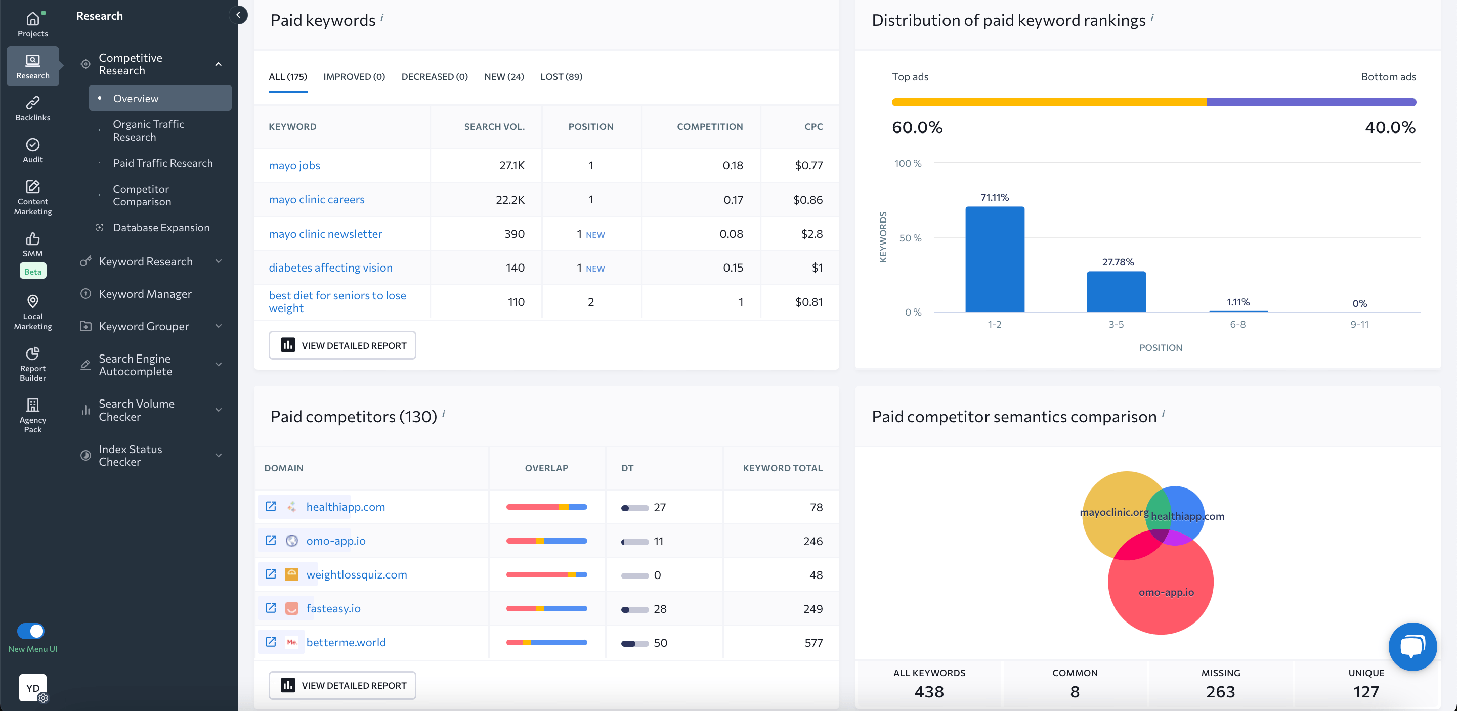 Paid search data in Competitive Research Tool