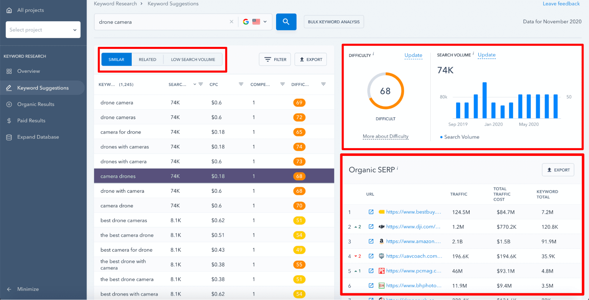 SE Ranking's Keyword Research