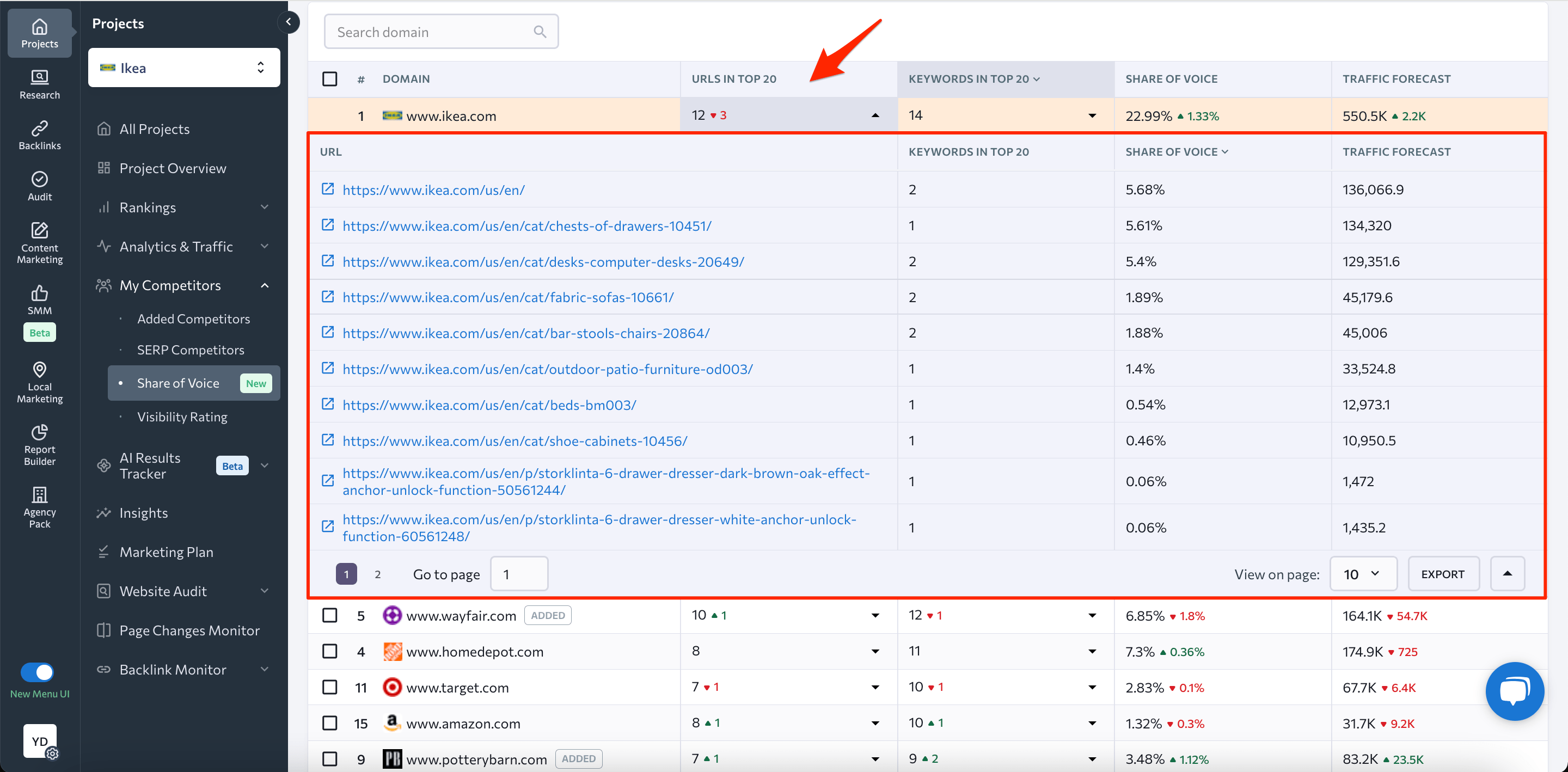 Competitors' pages in the top 20 for your keywords