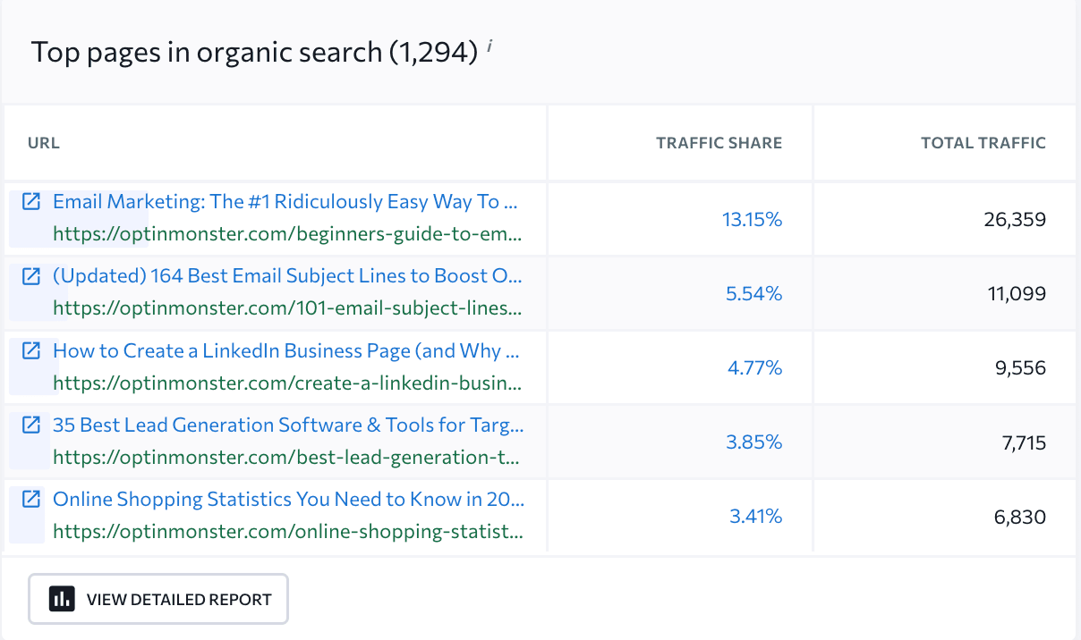 Top pages