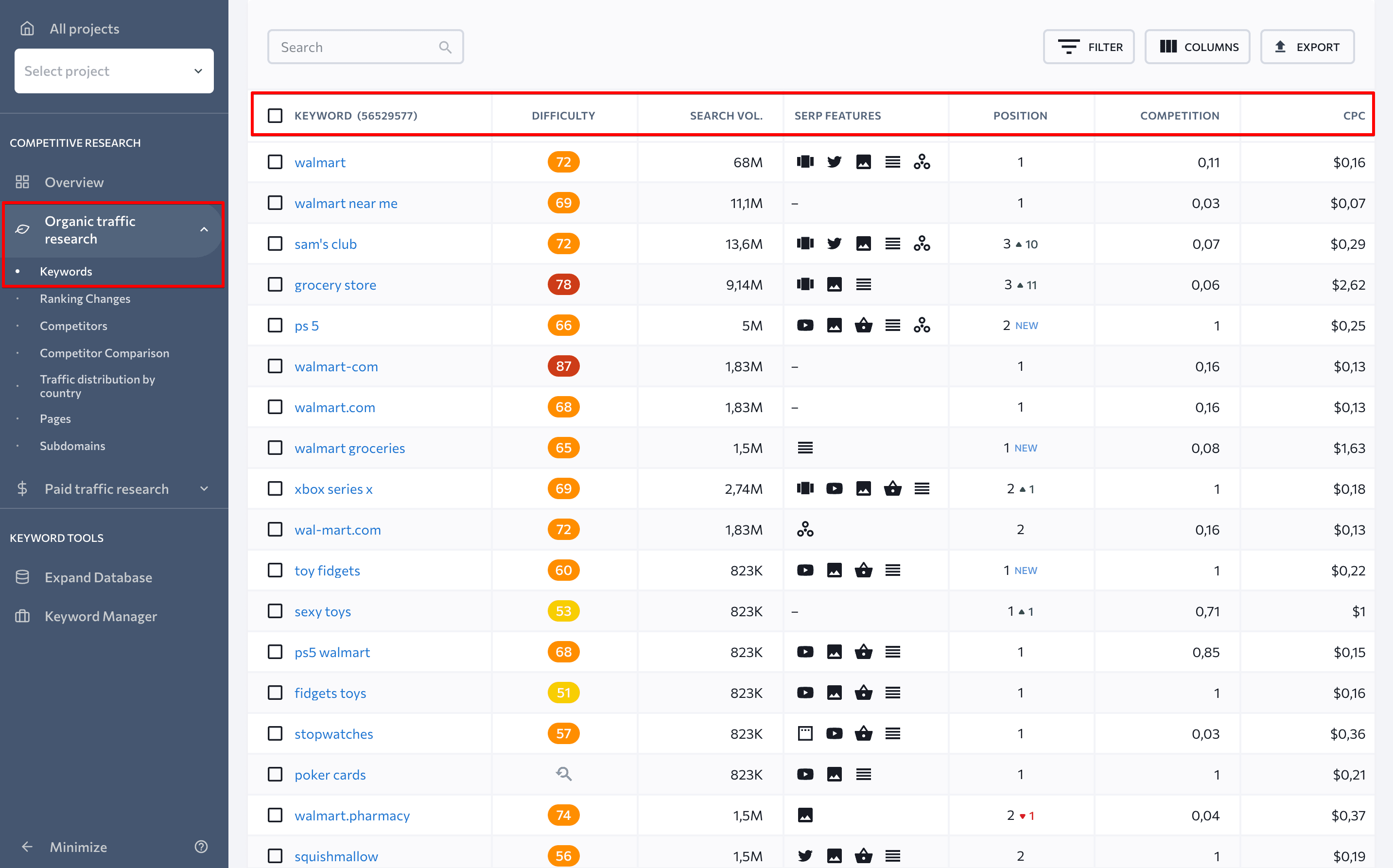 Pawns.app Increased 1600+ Product Keywords To The Top 3 Rankings