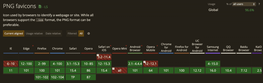 PNG favicons browser compatibility