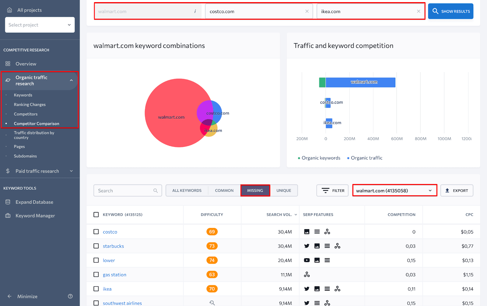 How to compare competitor semantics and keyword overlaps